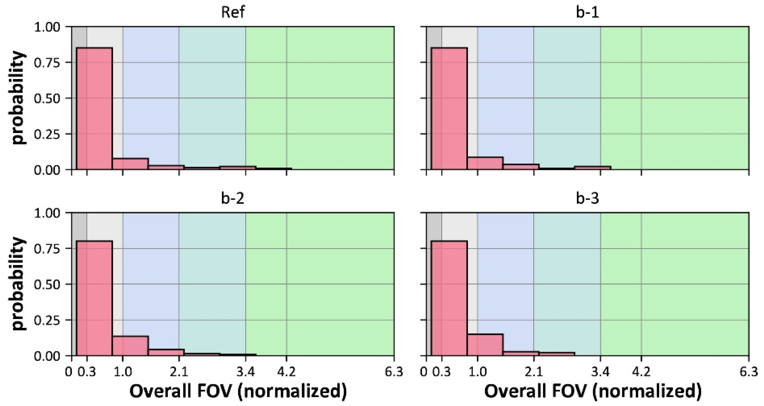 Buildings 11 00627 g0a3