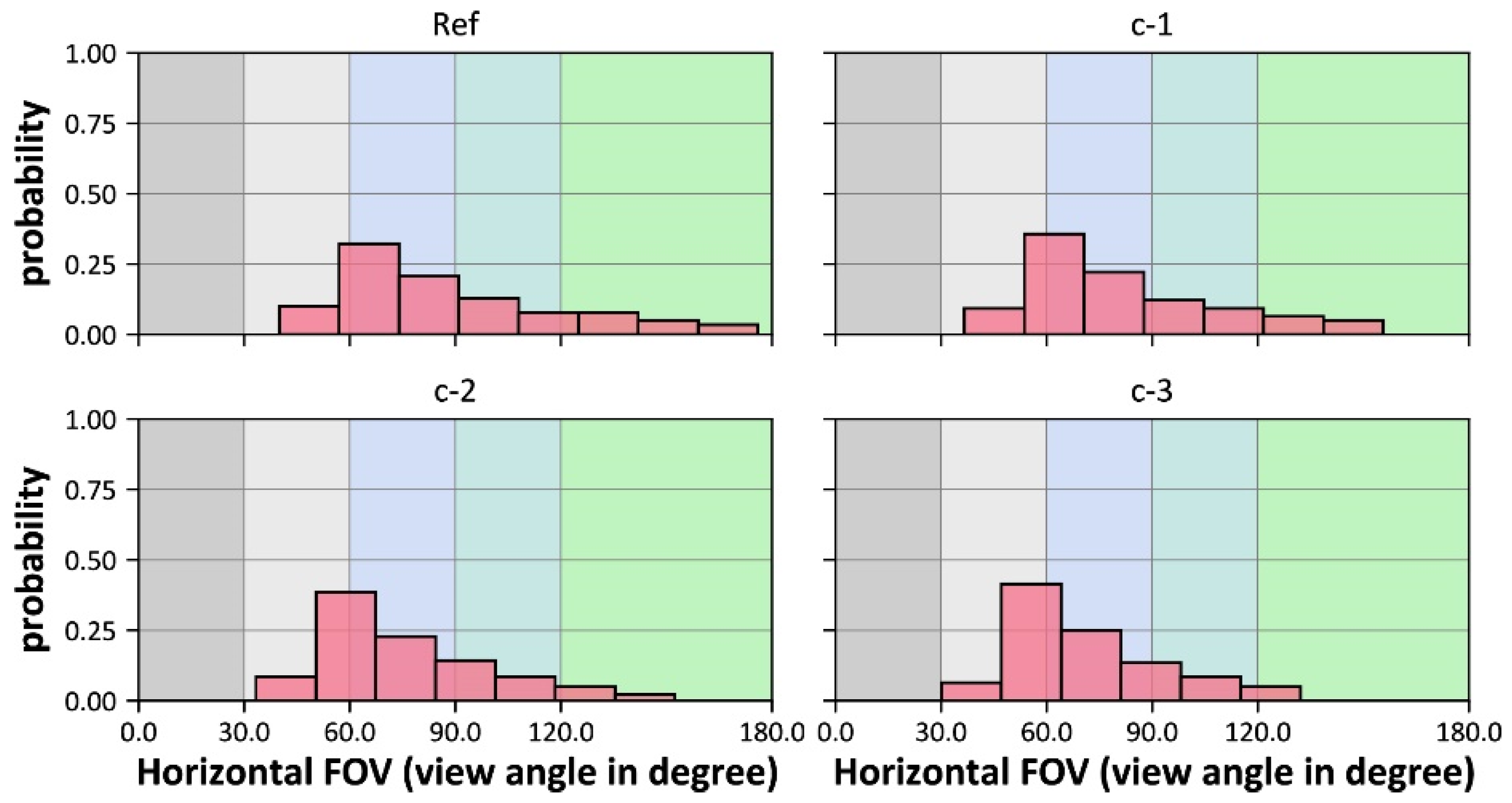 Buildings 11 00627 g0a4