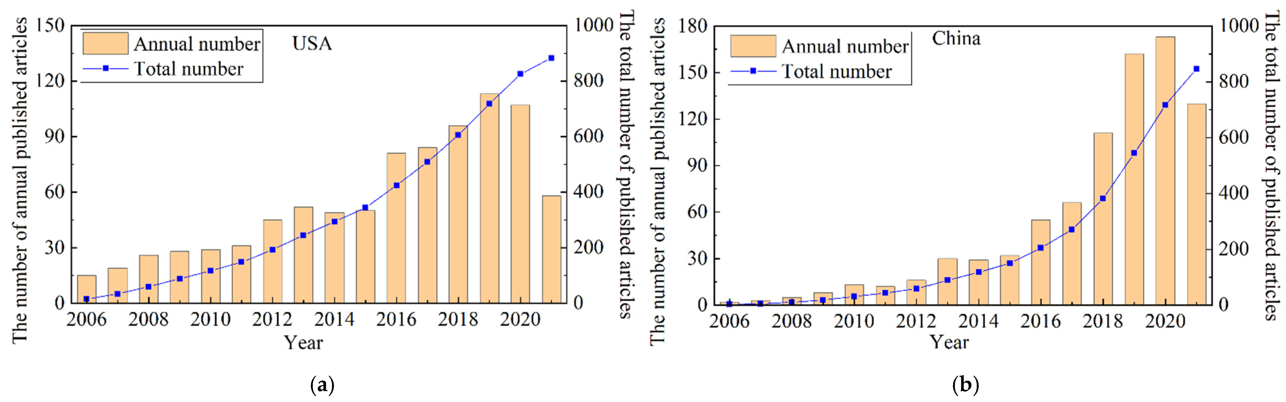 Buildings 11 00628 g004