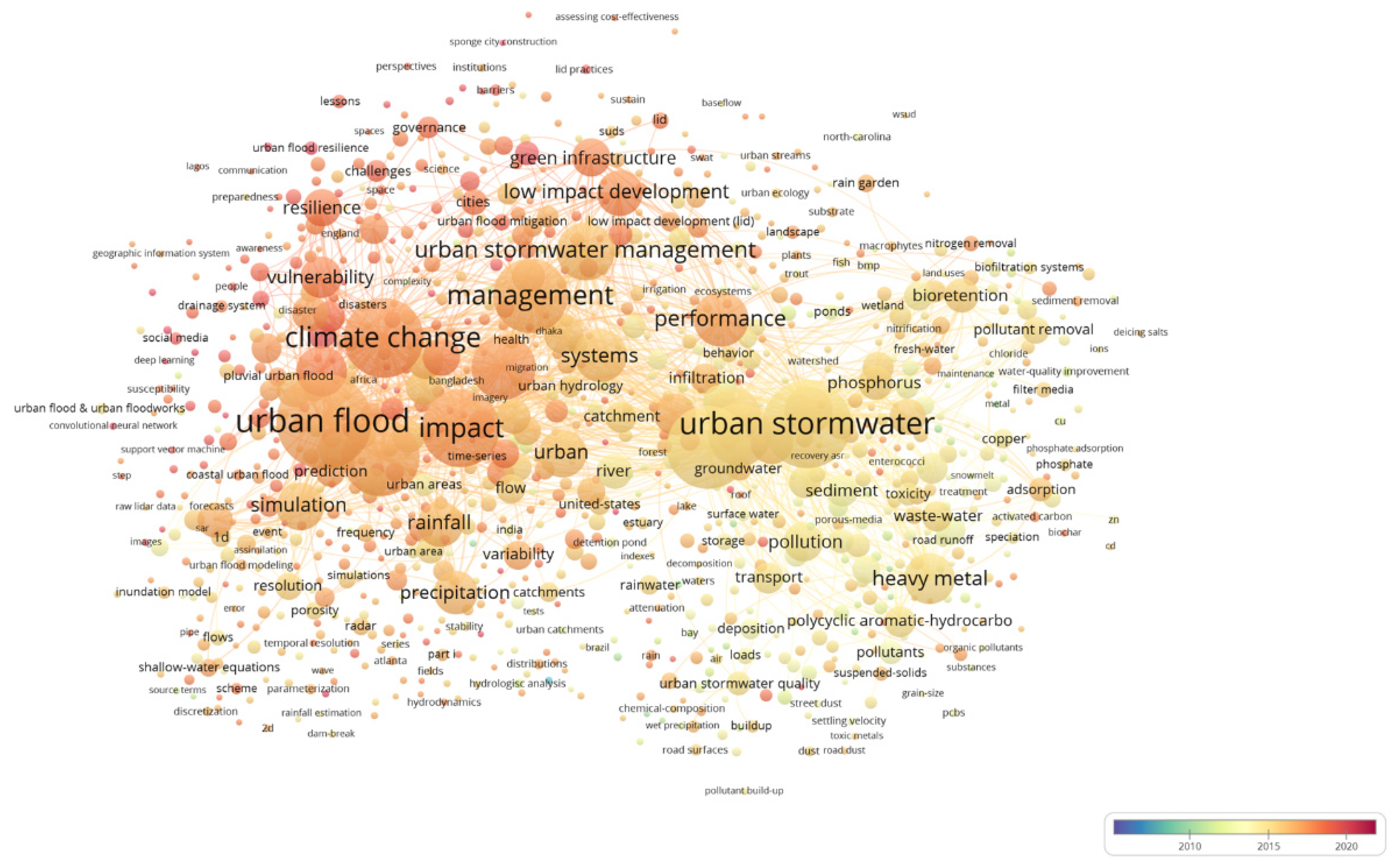 Buildings 11 00628 g009