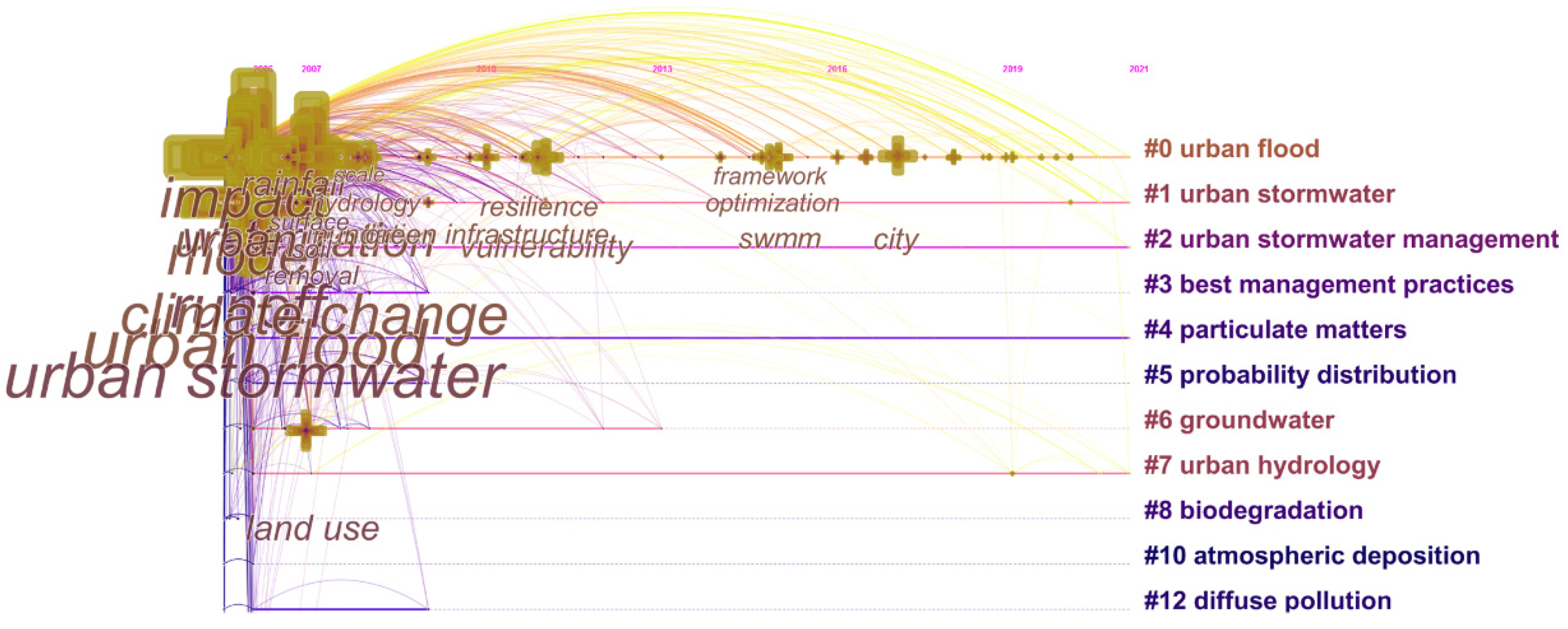 Buildings 11 00628 g010