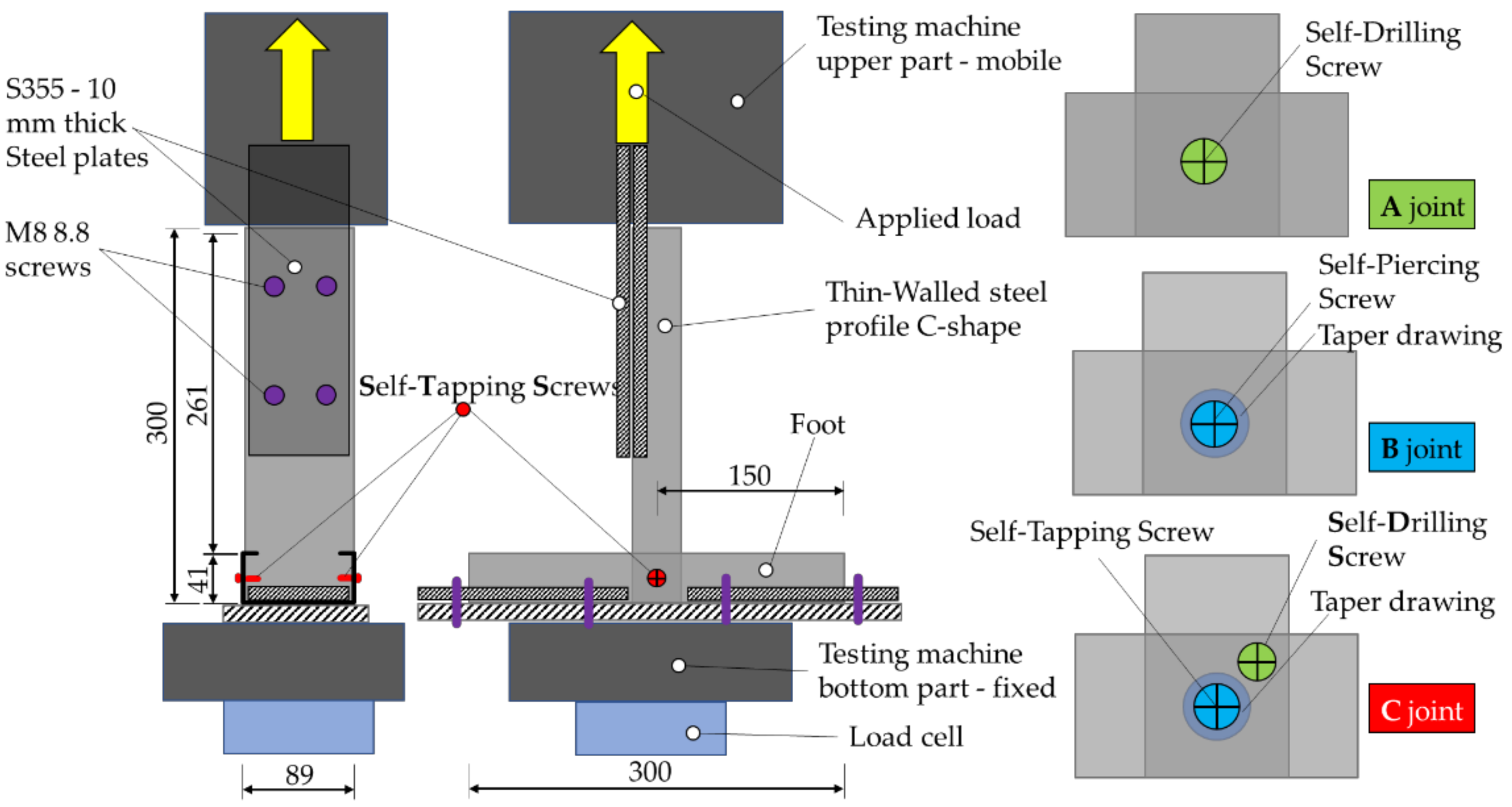 4 Types of Fasteners Used for Thin-Walled Joints