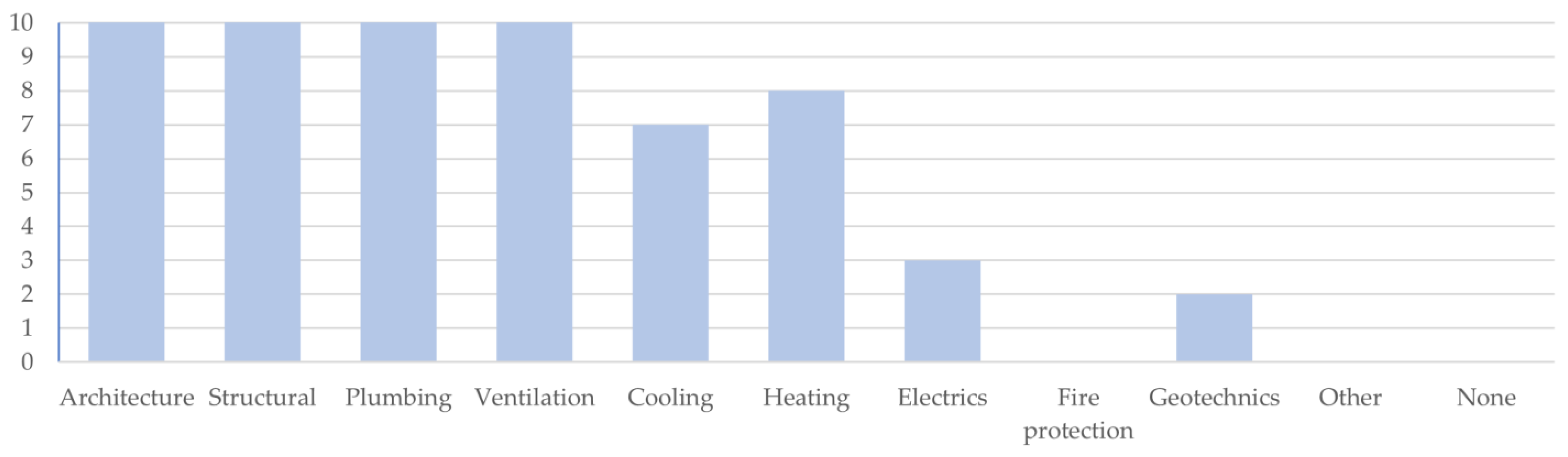 Buildings 11 00664 g004