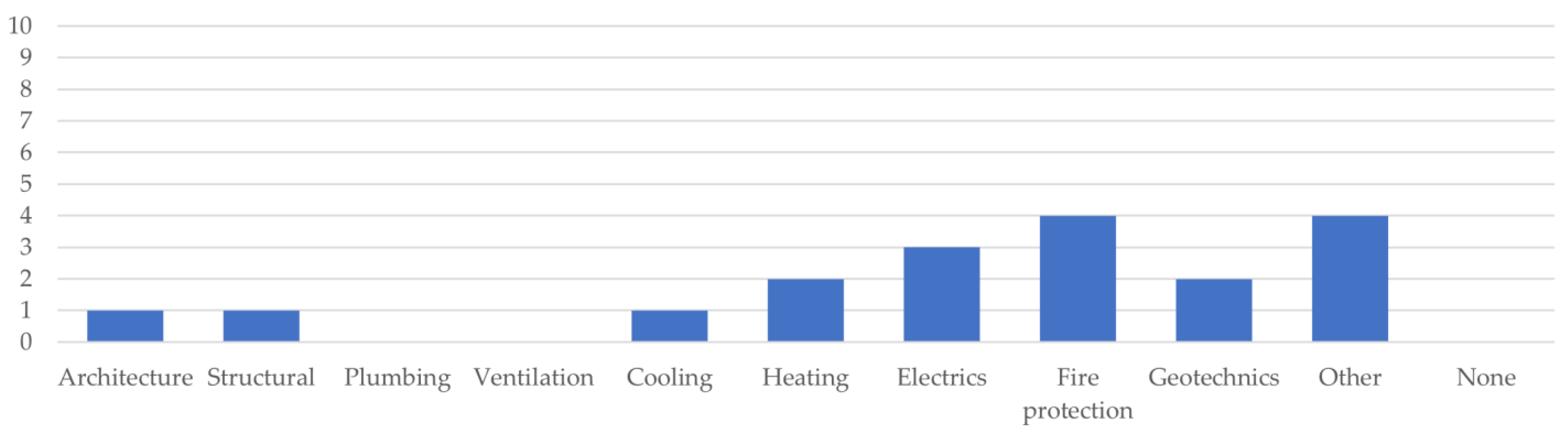 Buildings 11 00664 g005