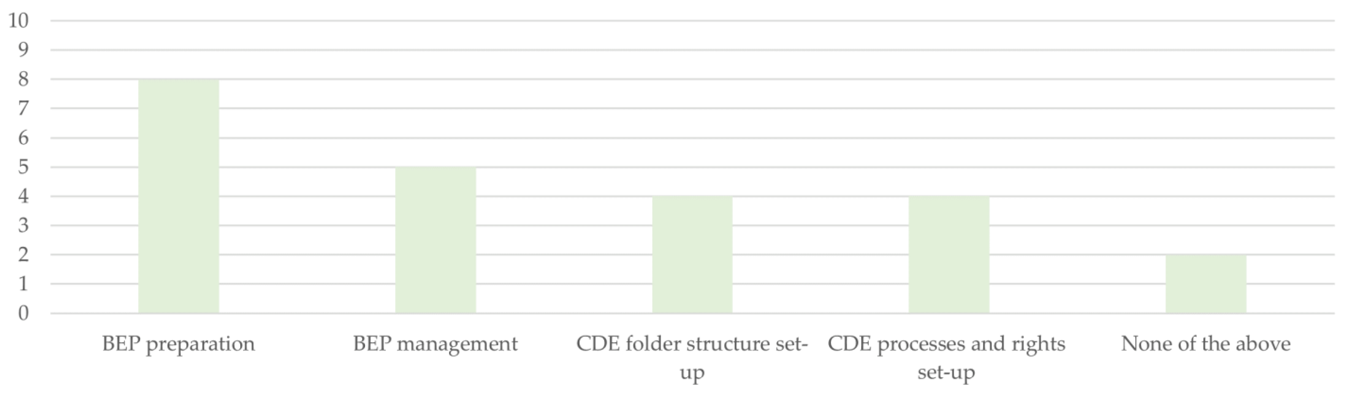 Buildings 11 00664 g006