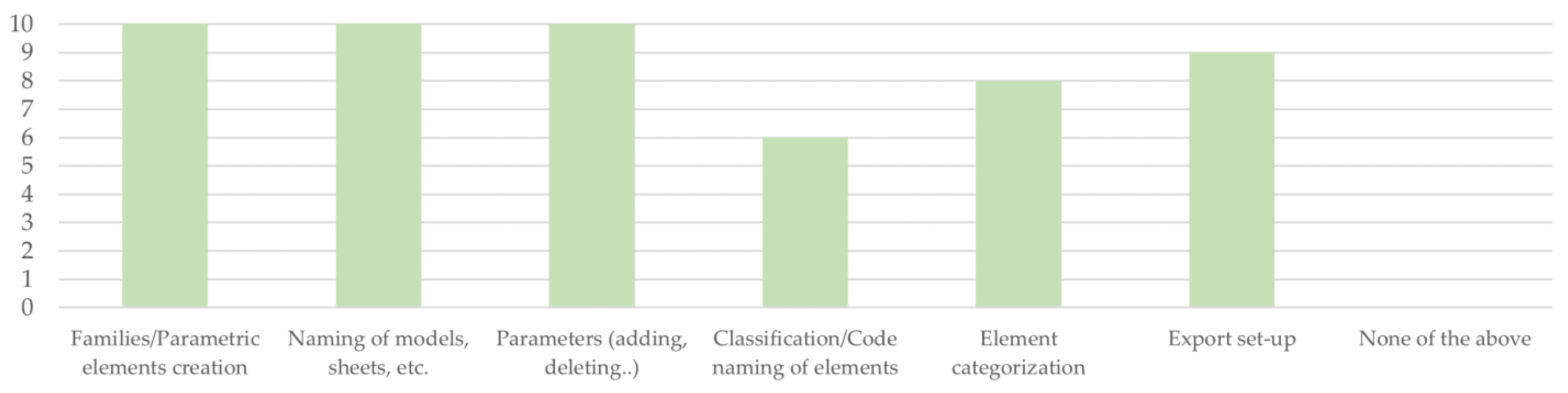 Buildings 11 00664 g007