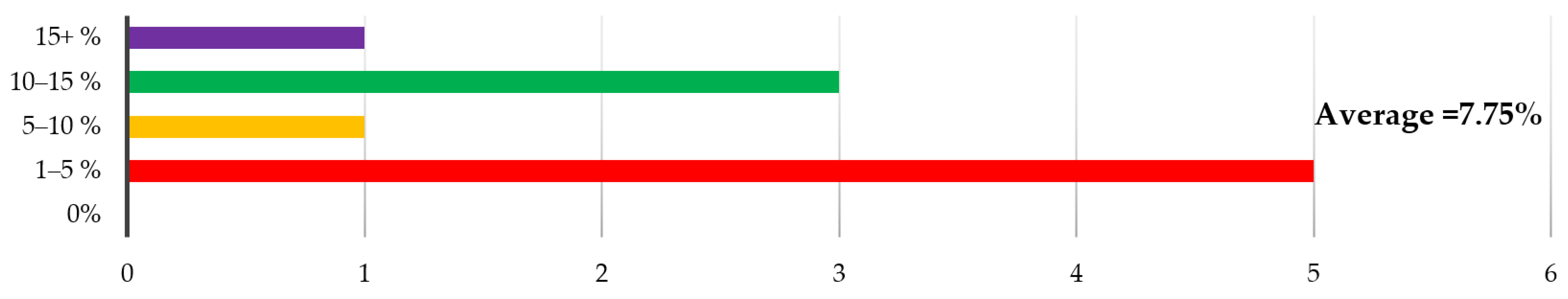 Buildings 11 00664 g011