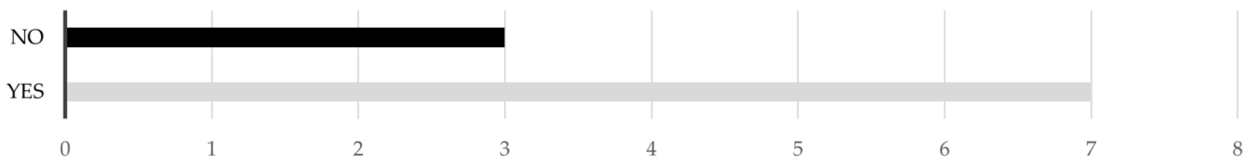 Buildings 11 00664 g013