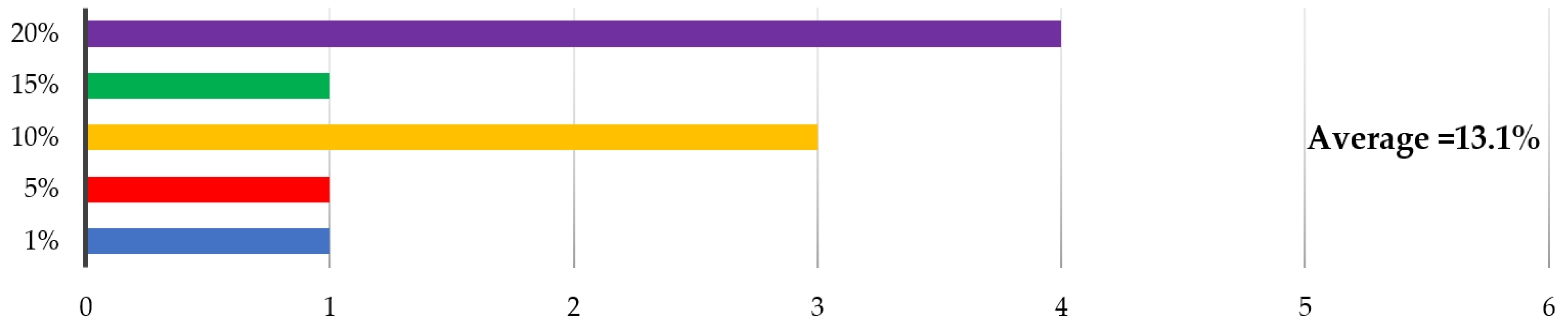 Buildings 11 00664 g014