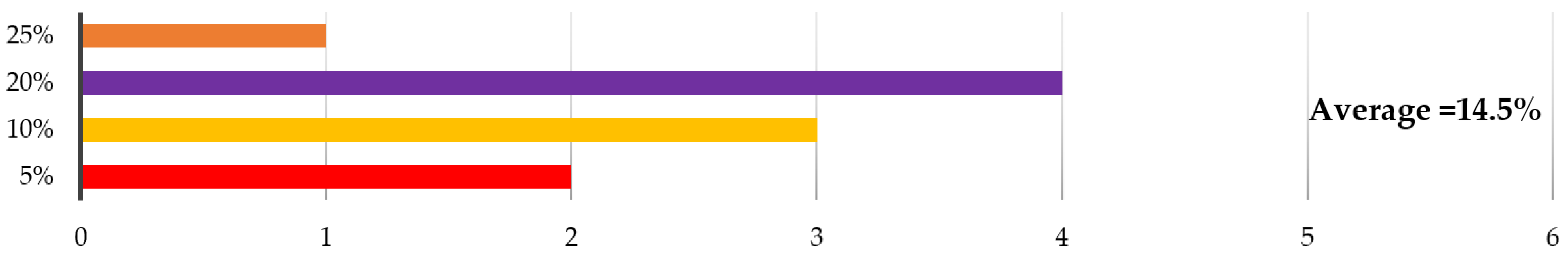 Buildings 11 00664 g015