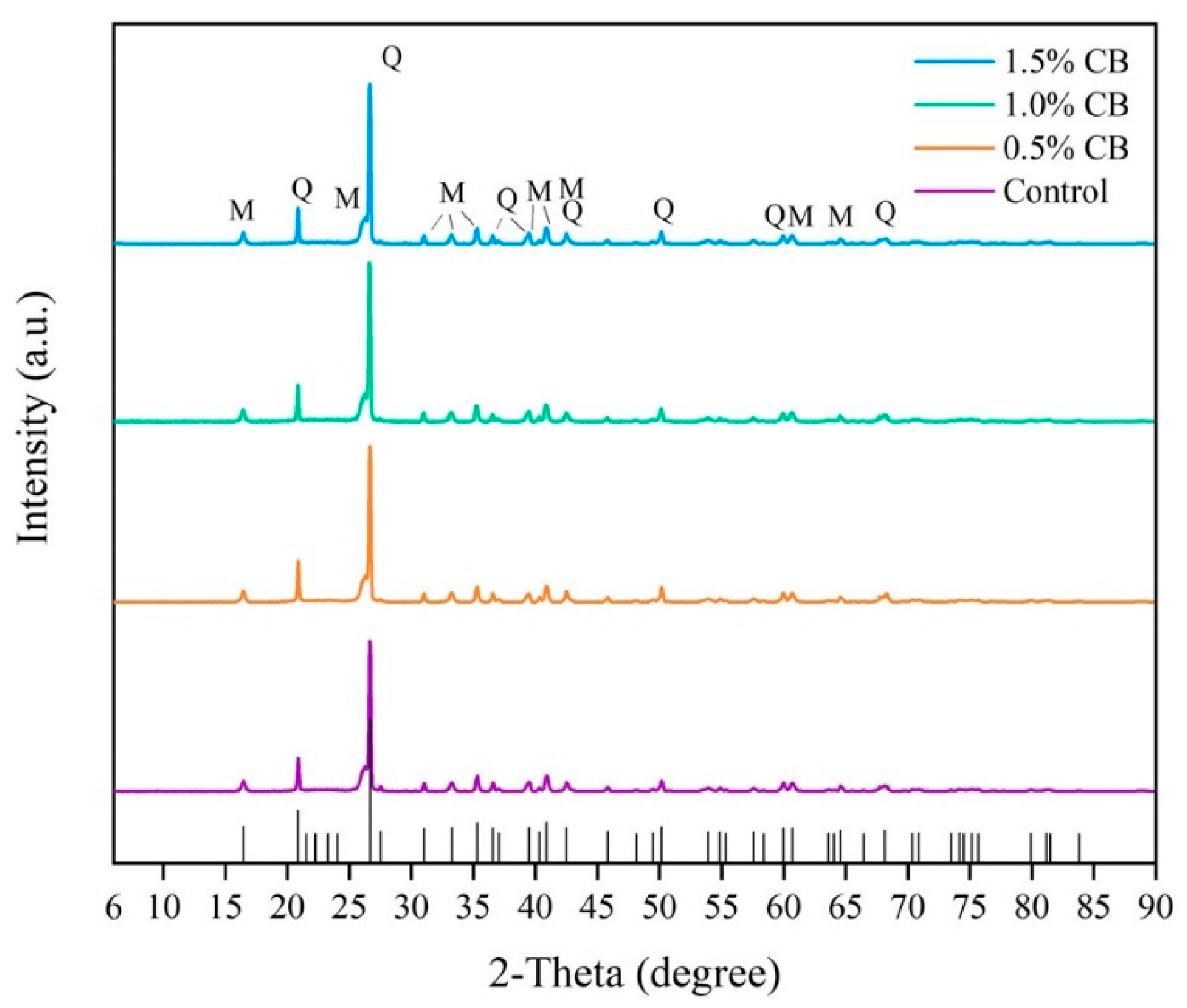 Buildings 12 00017 g003
