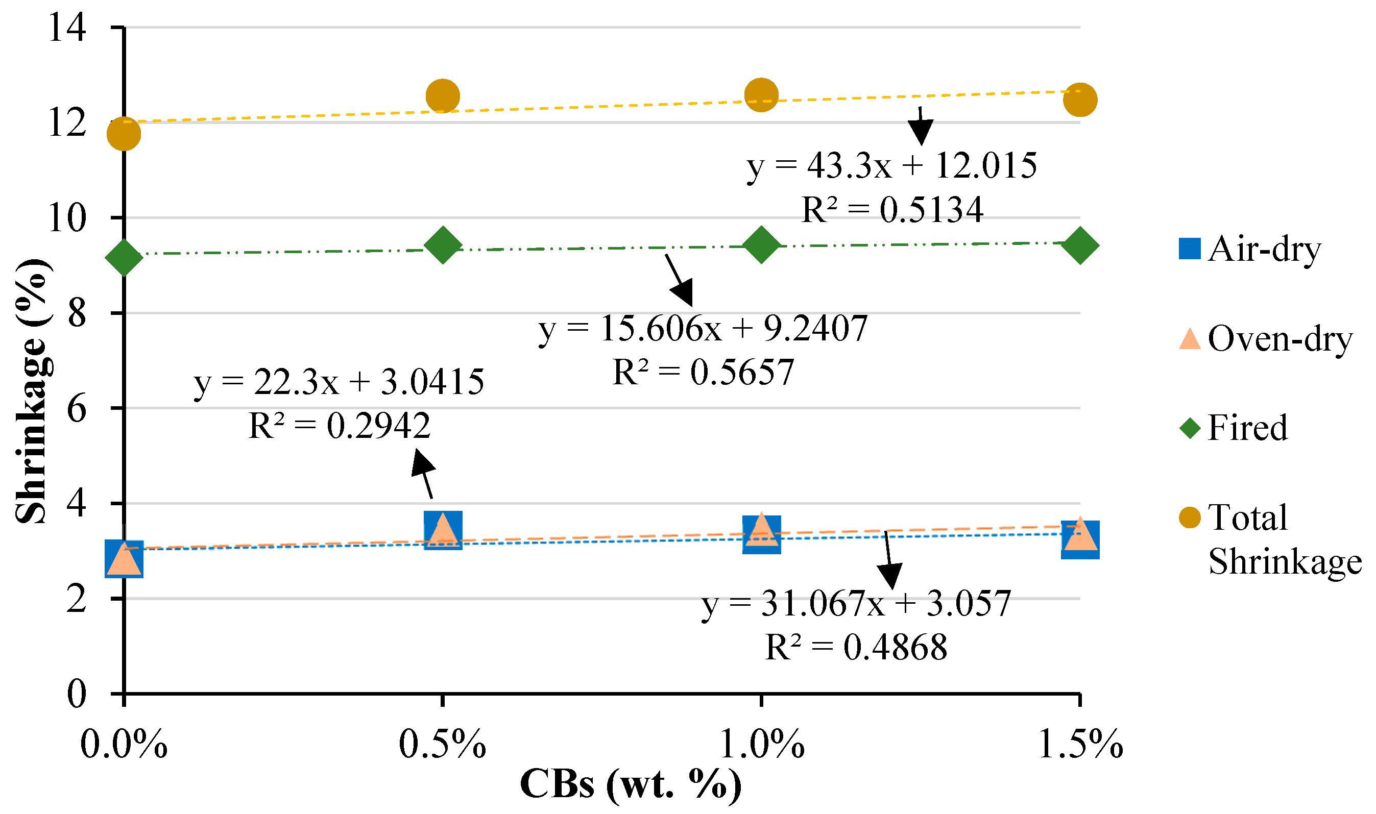 Buildings 12 00017 g004