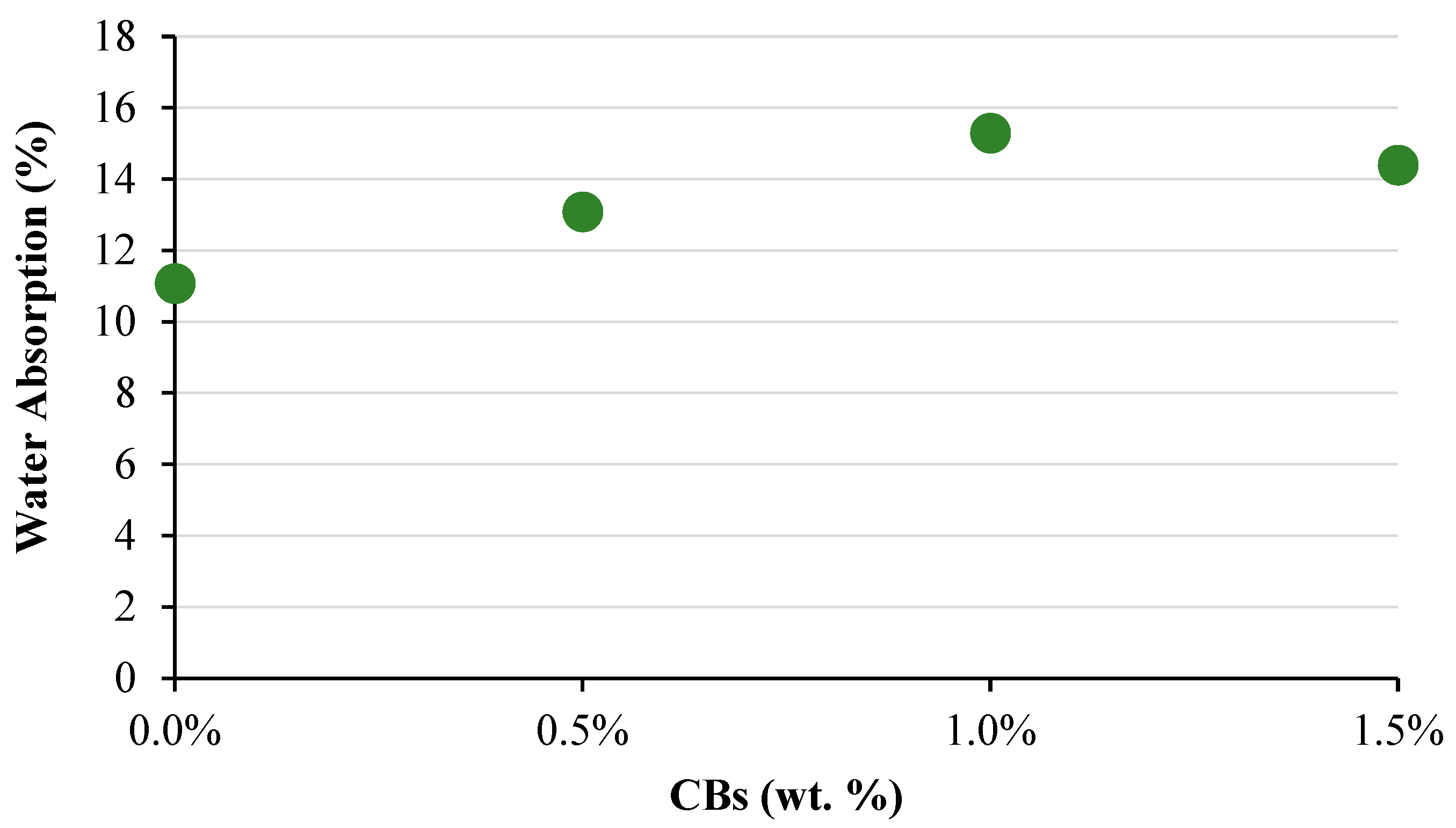 Buildings 12 00017 g005