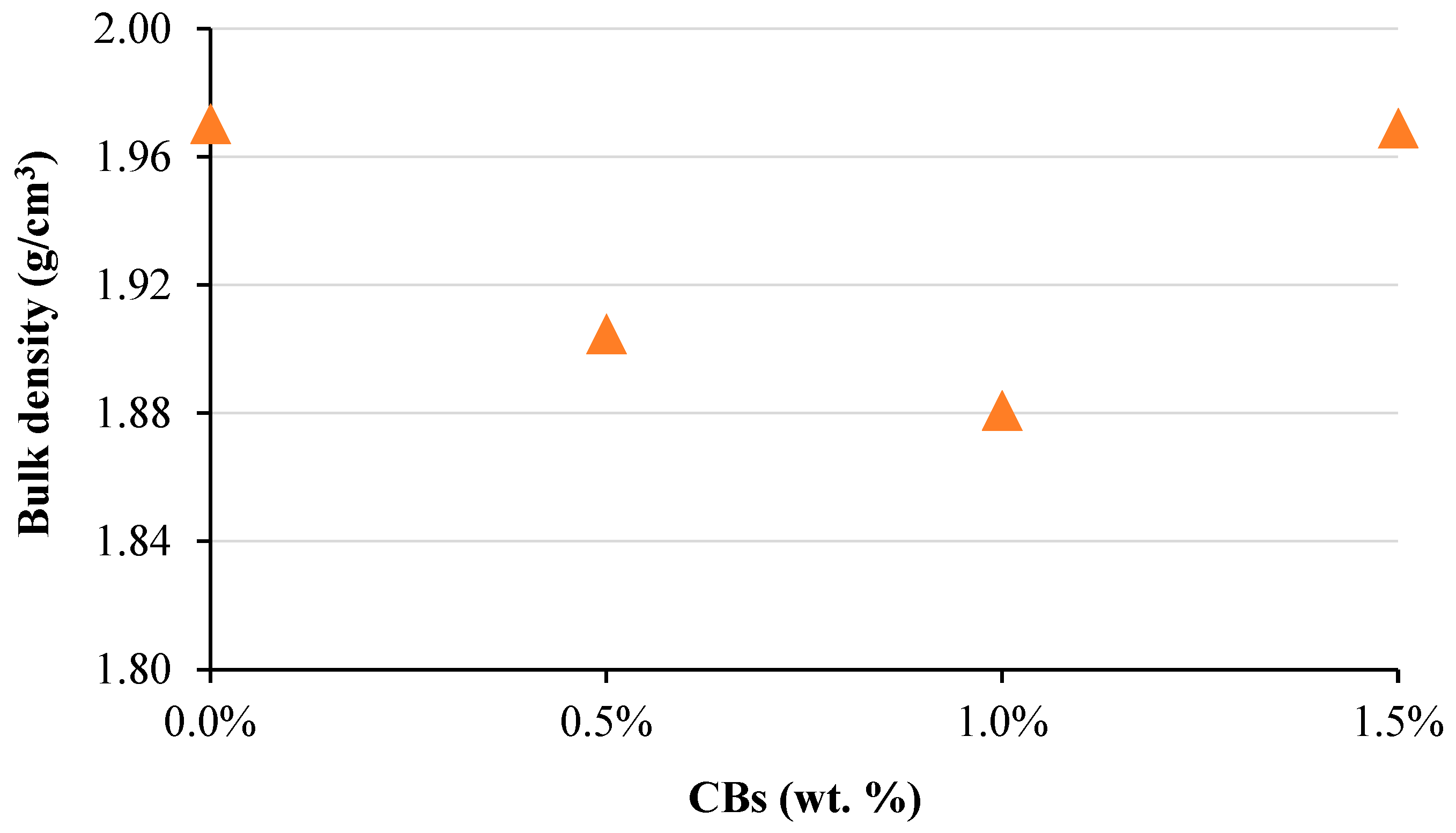 Buildings 12 00017 g006