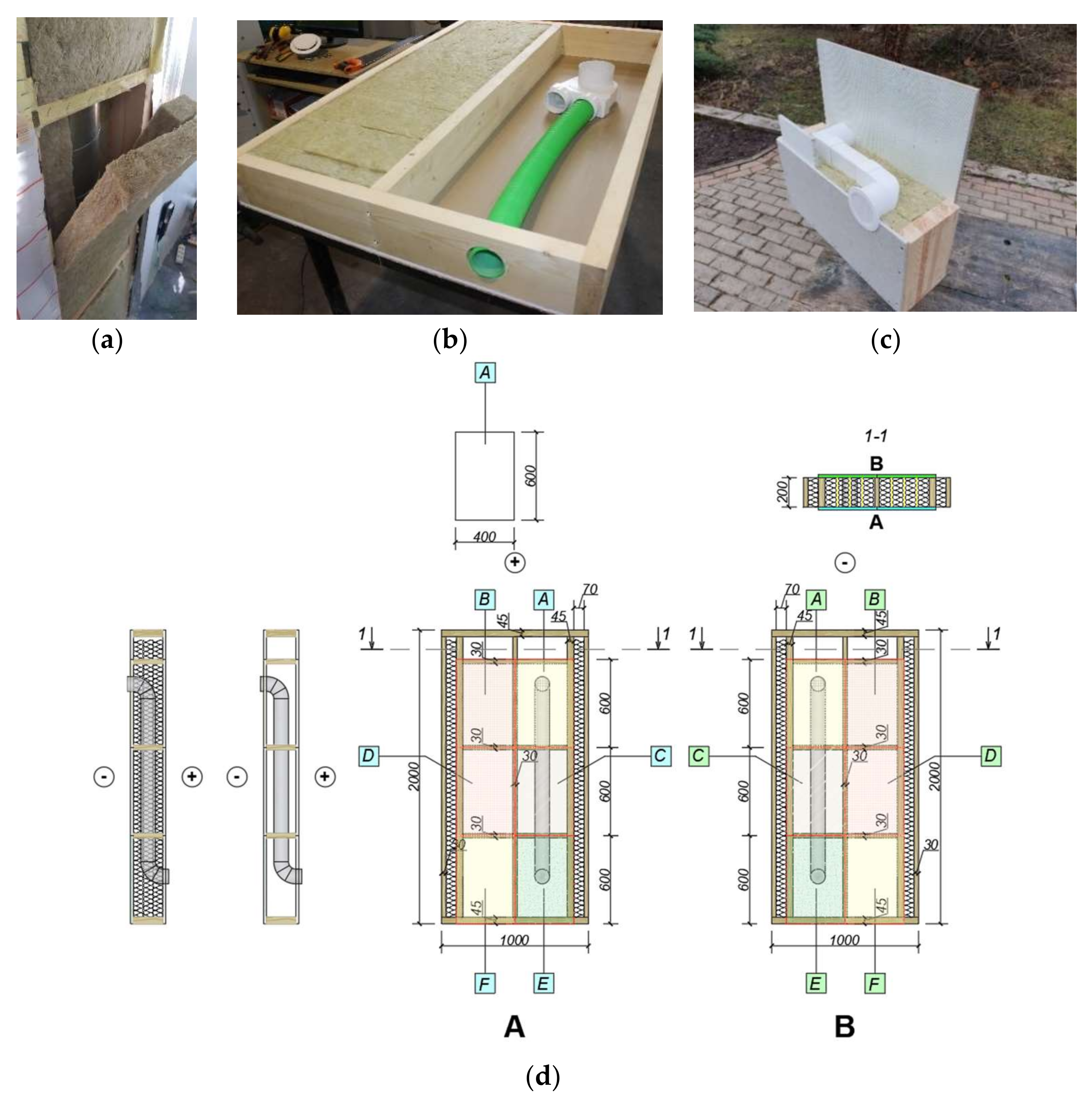 JSA For Duct, PDF, Personal Protective Equipment