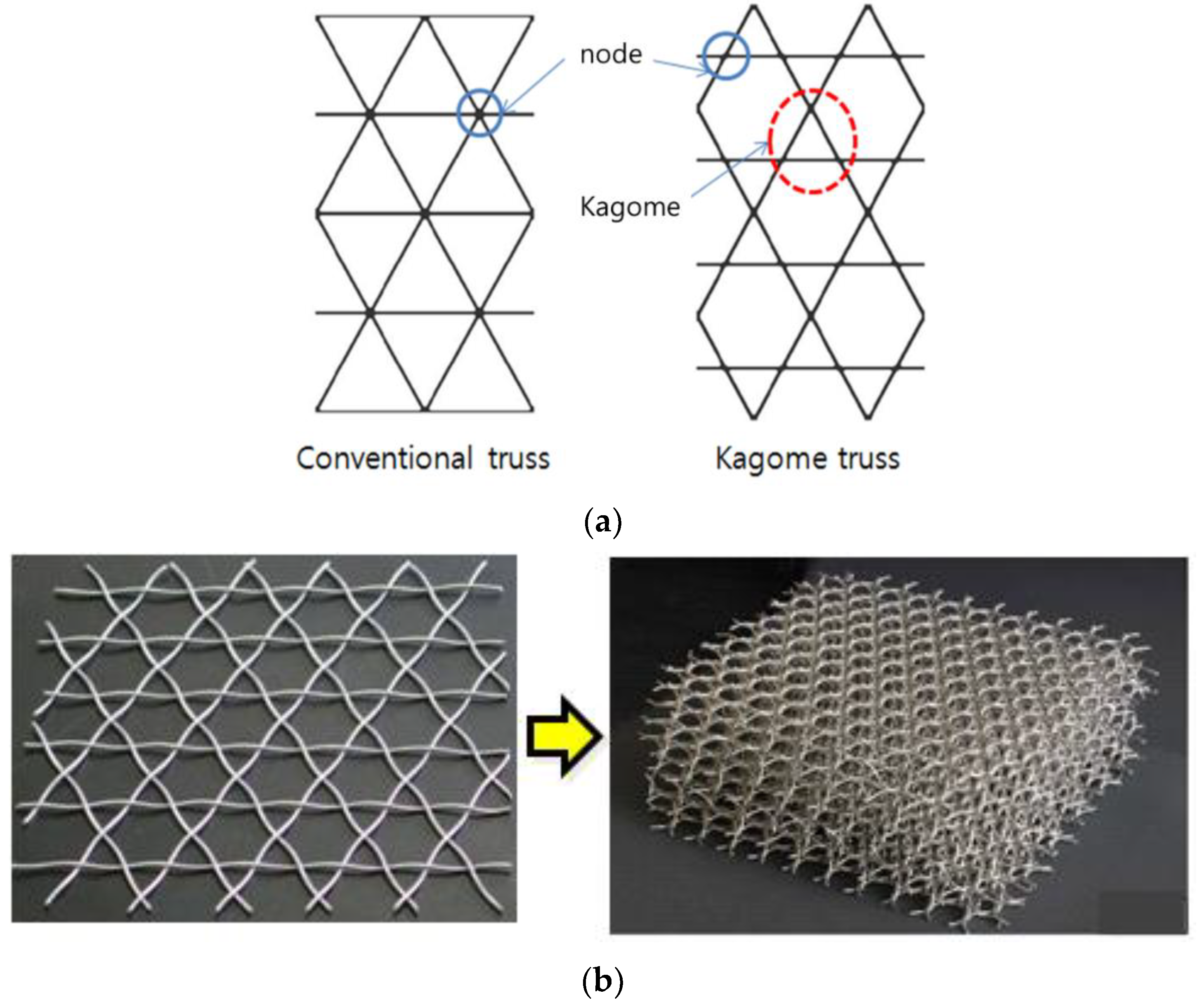 Buildings 12 00041 g001