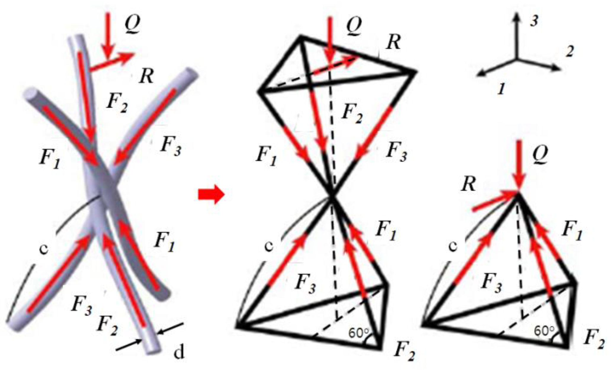 Buildings 12 00041 g003