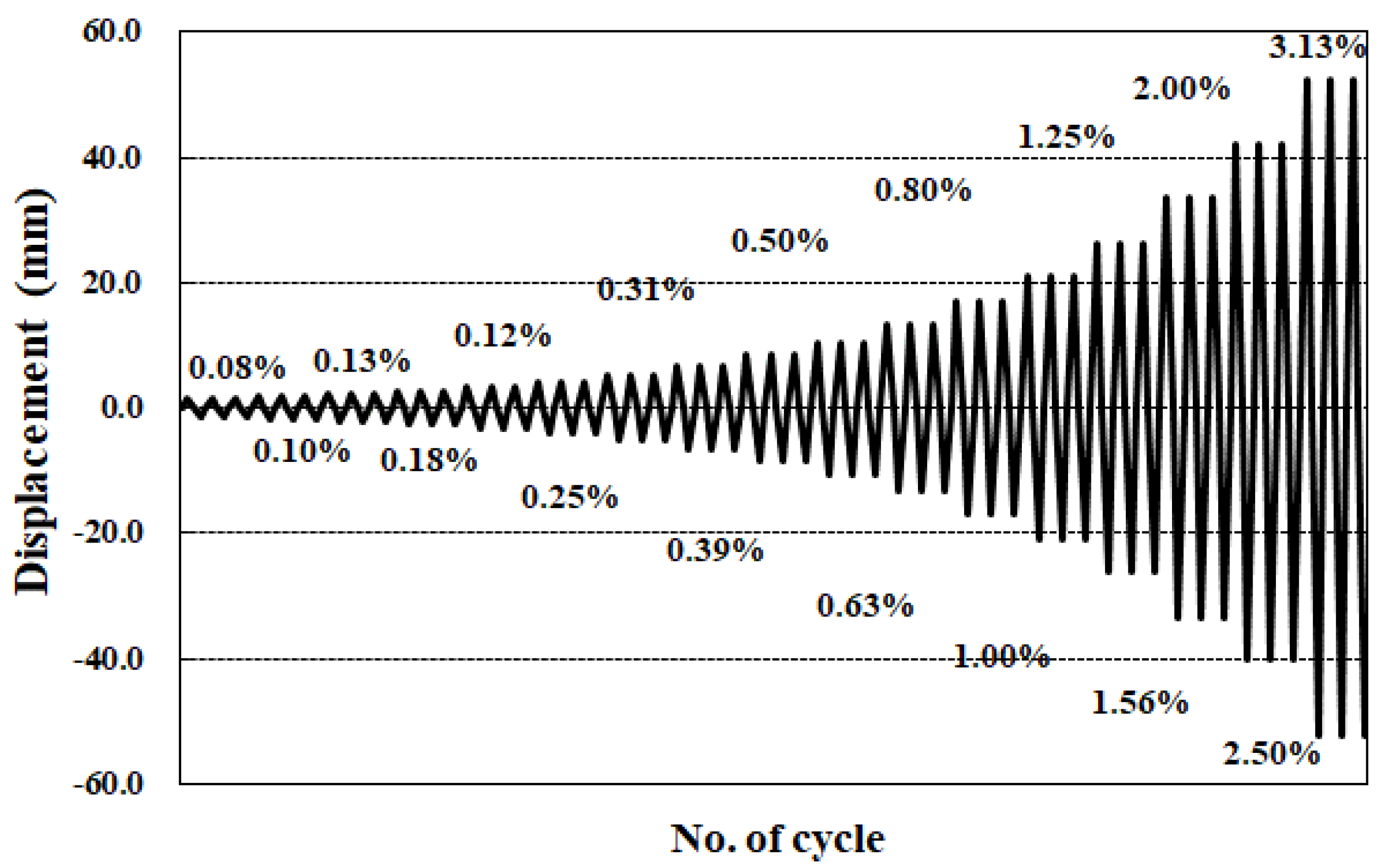 Buildings 12 00041 g010