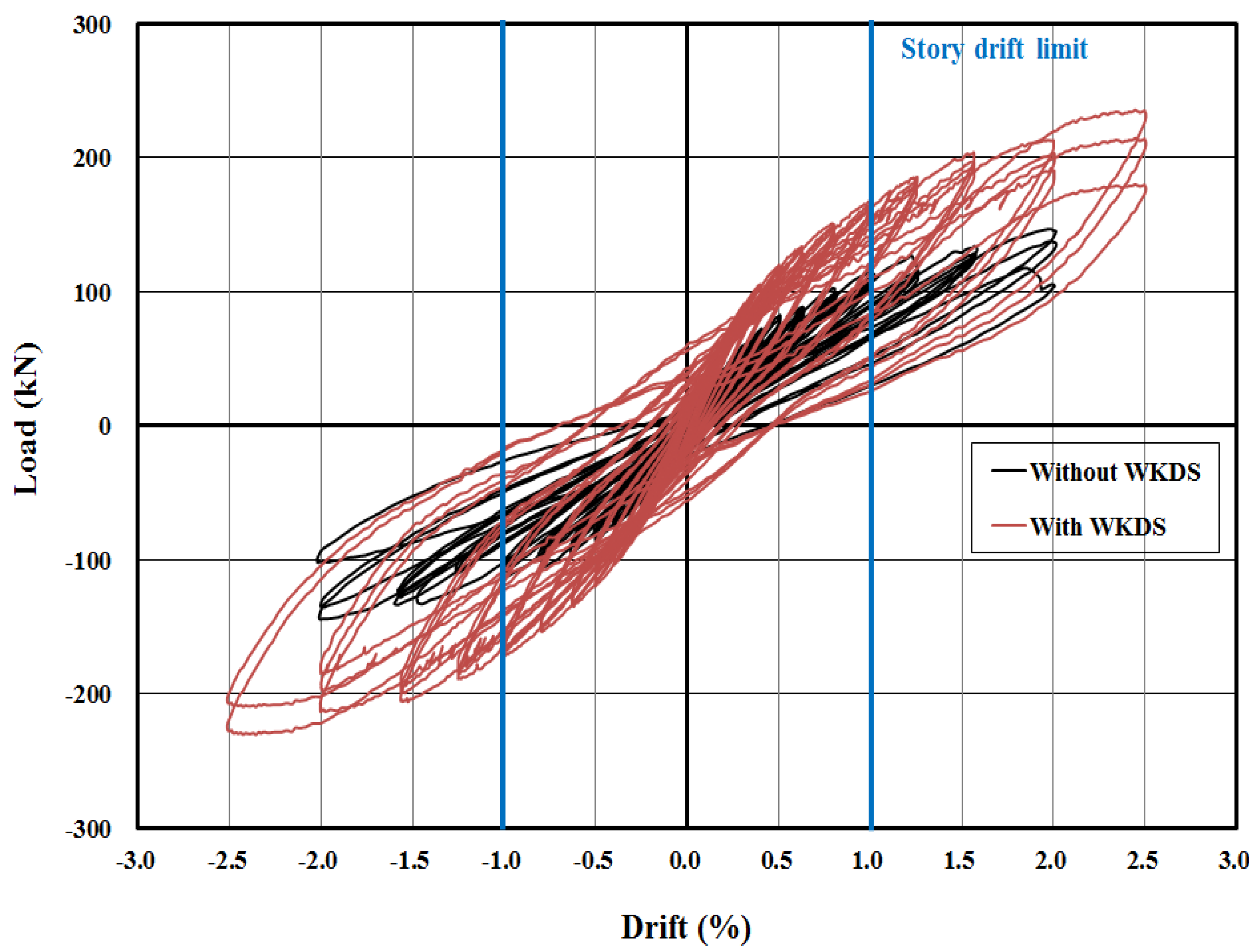 Buildings 12 00041 g012