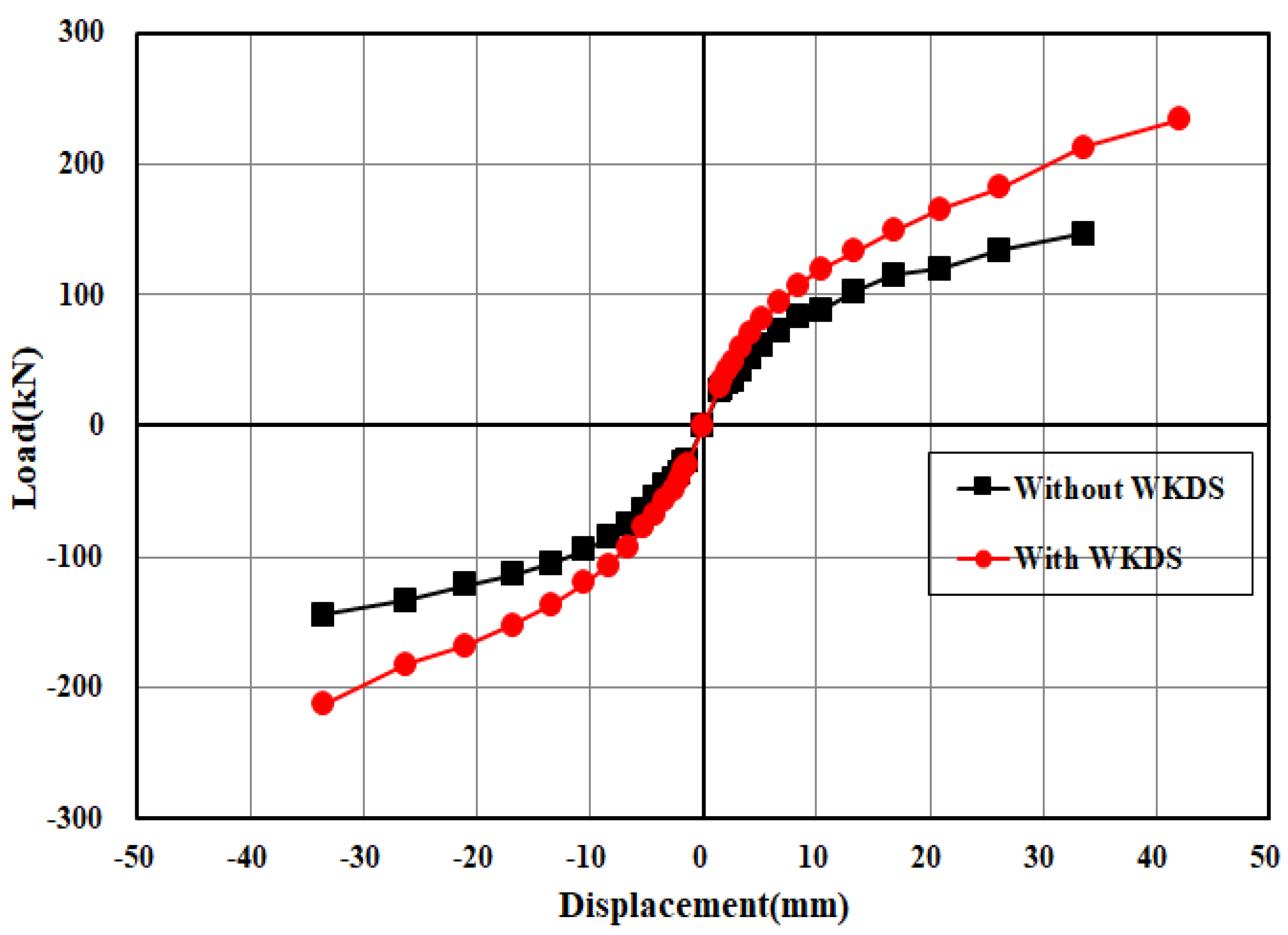 Buildings 12 00041 g013