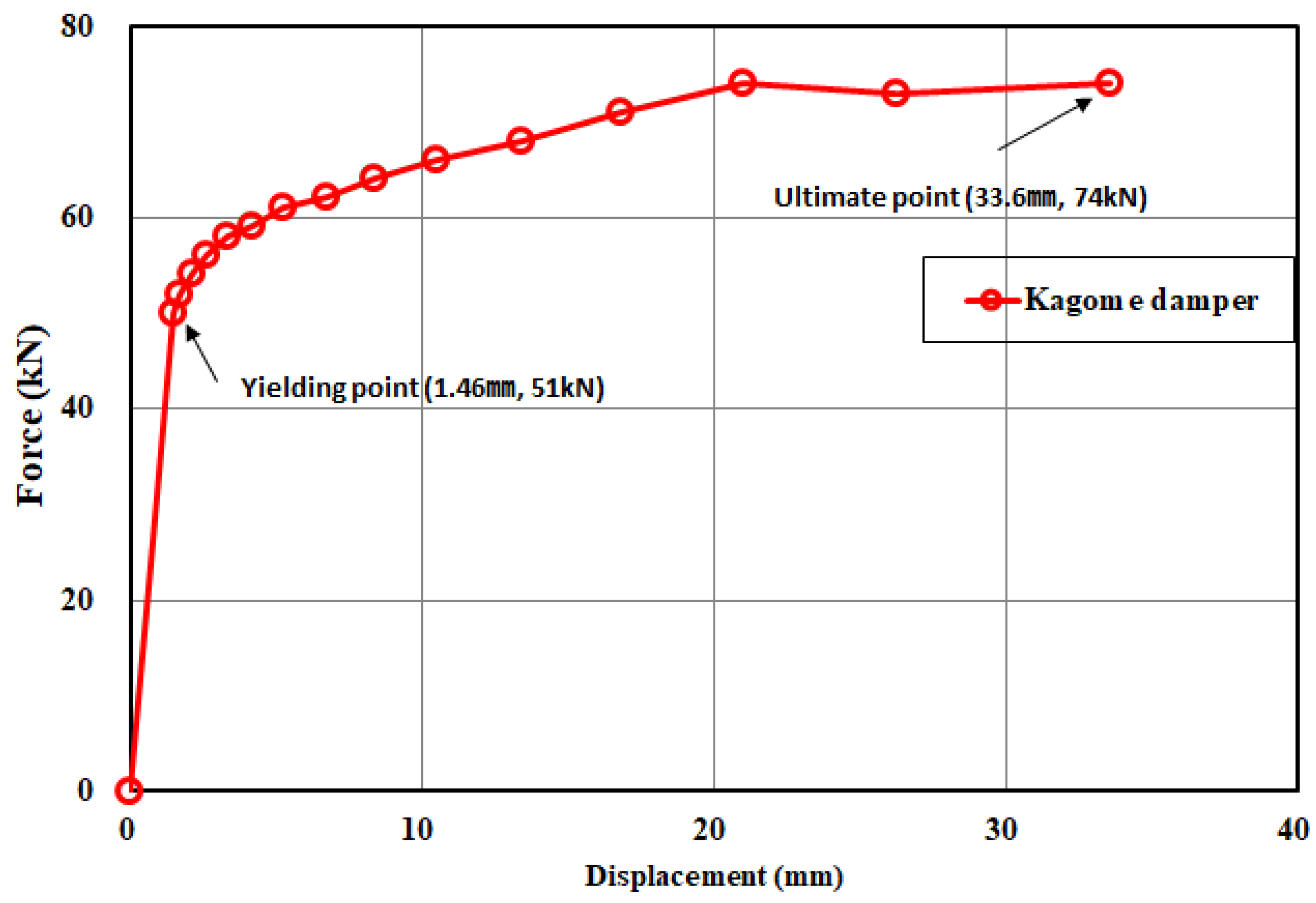 Buildings 12 00041 g014
