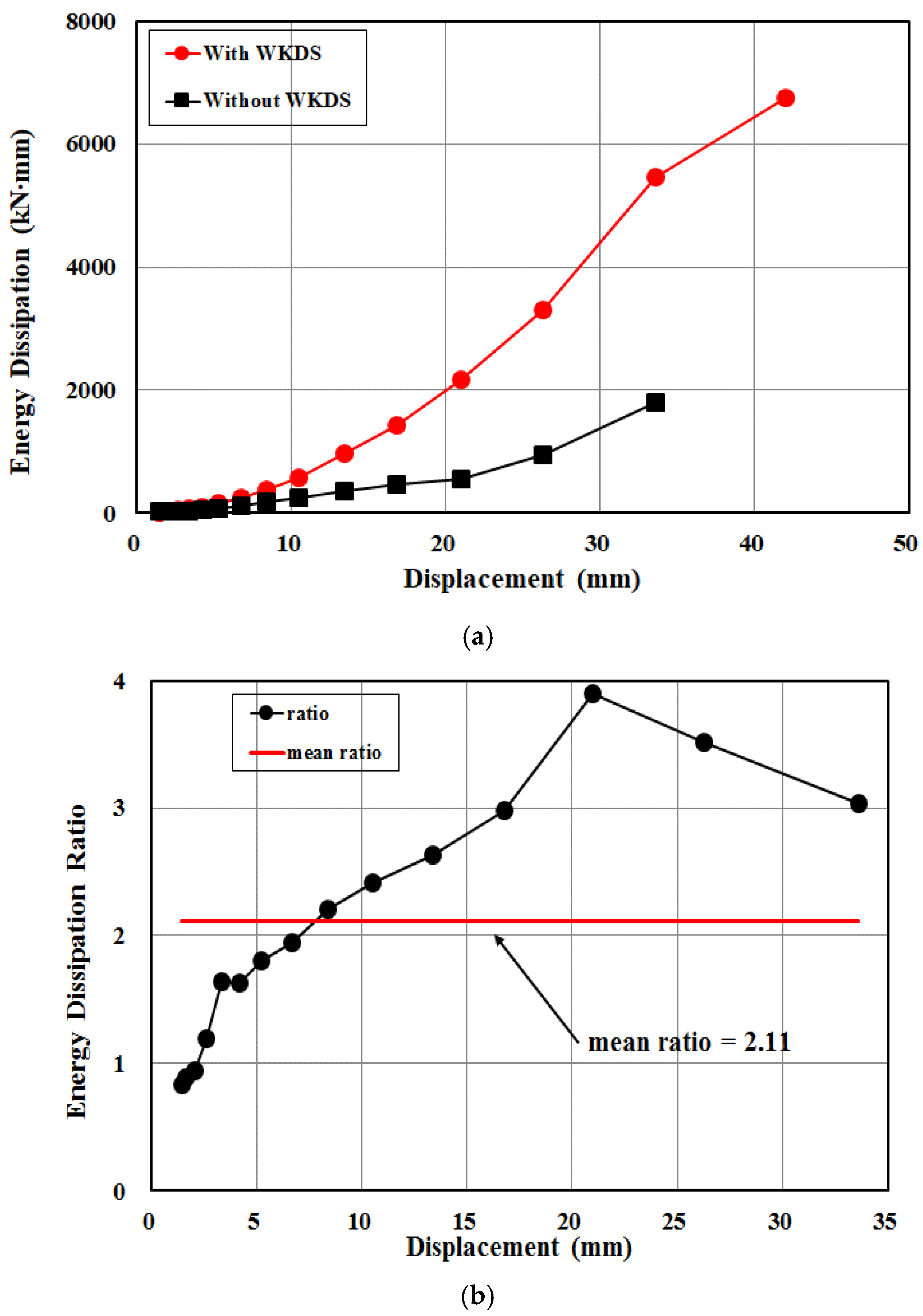 Buildings 12 00041 g018