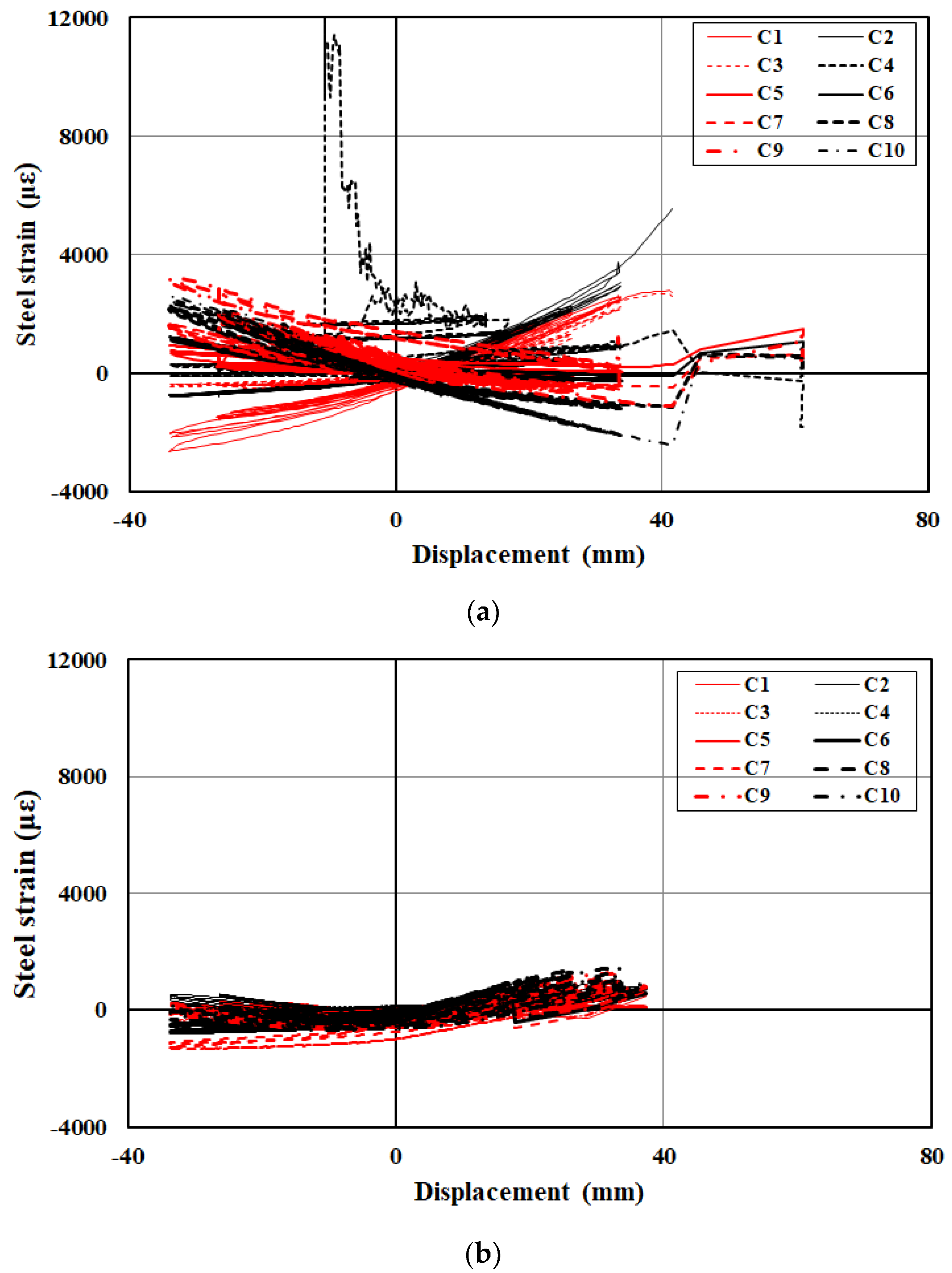 Buildings 12 00041 g019