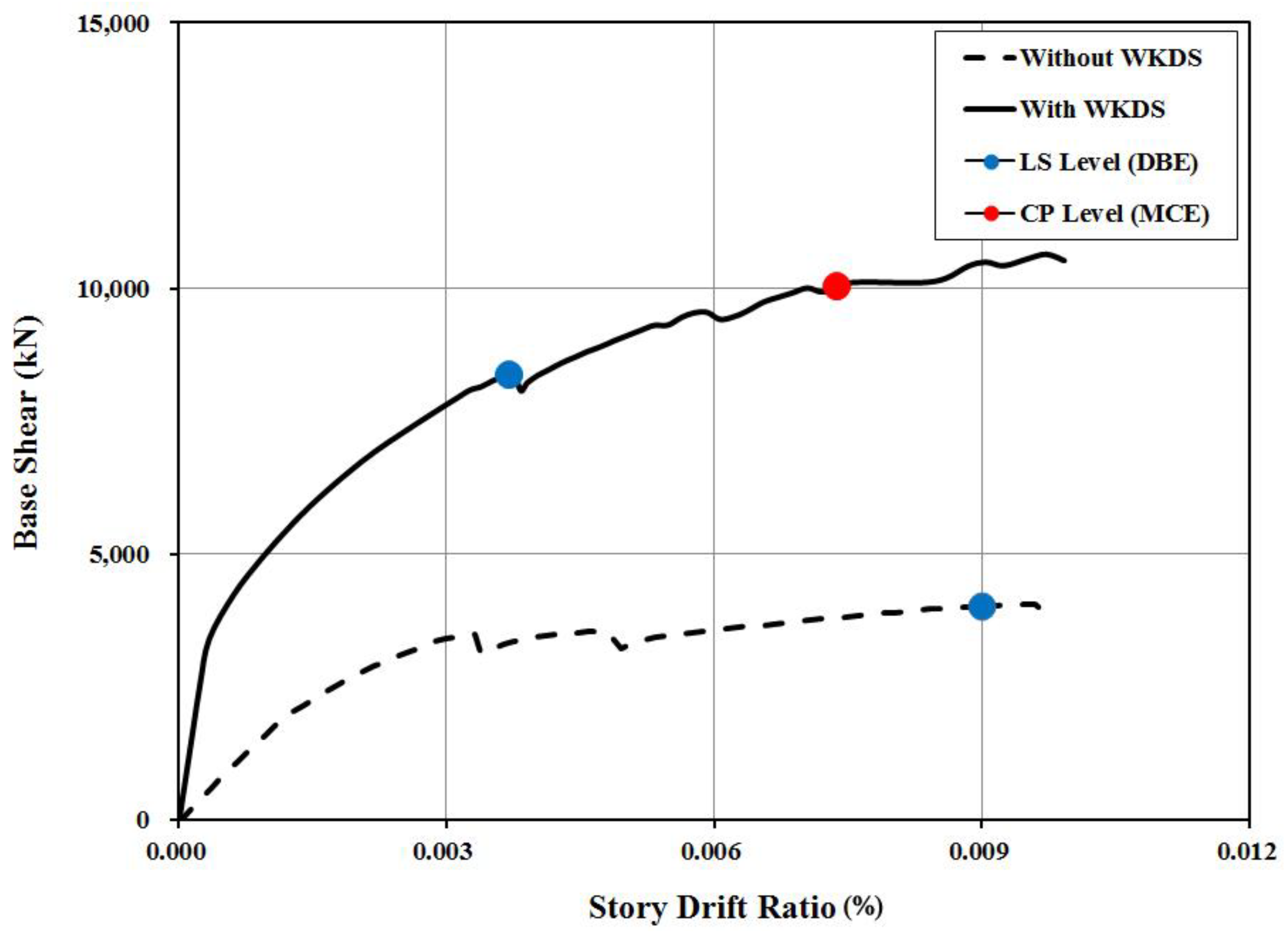Buildings 12 00041 g022