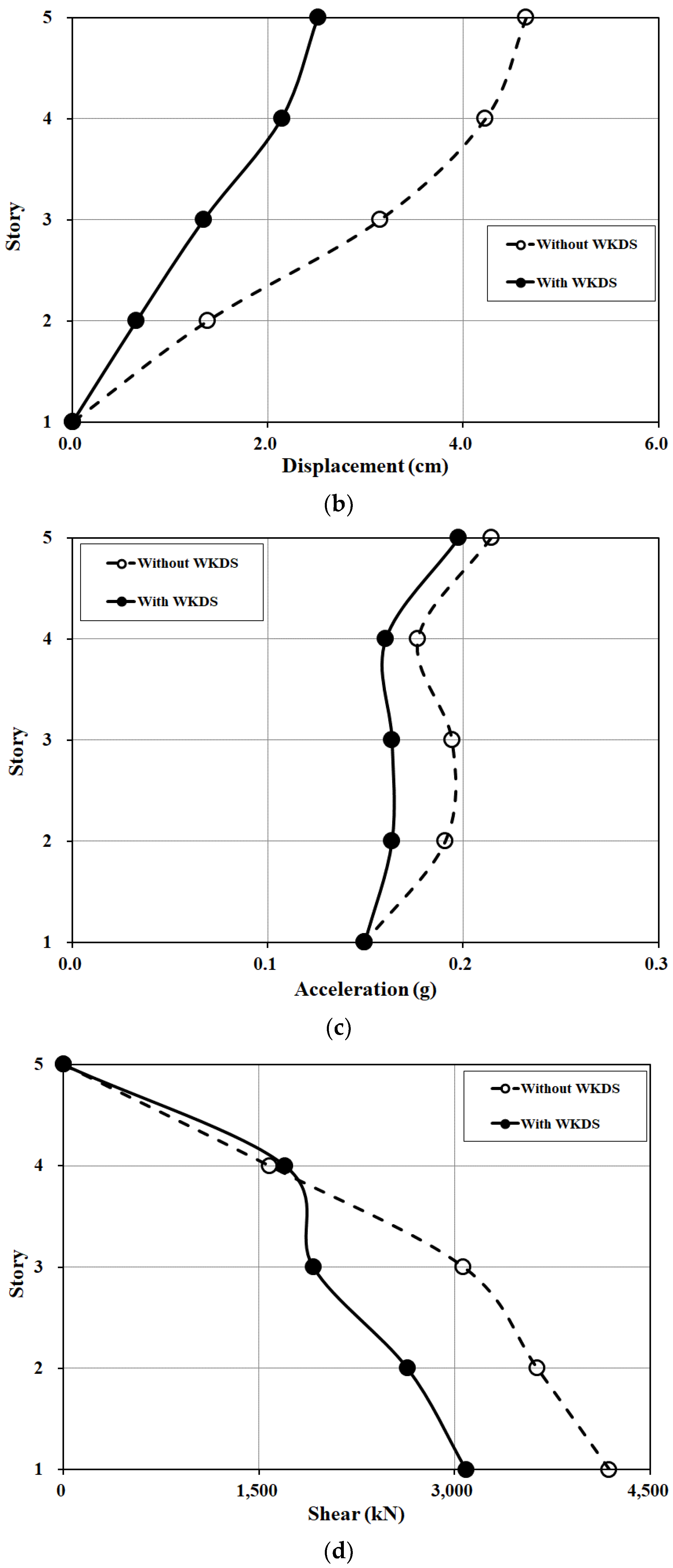 Buildings 12 00041 g024b