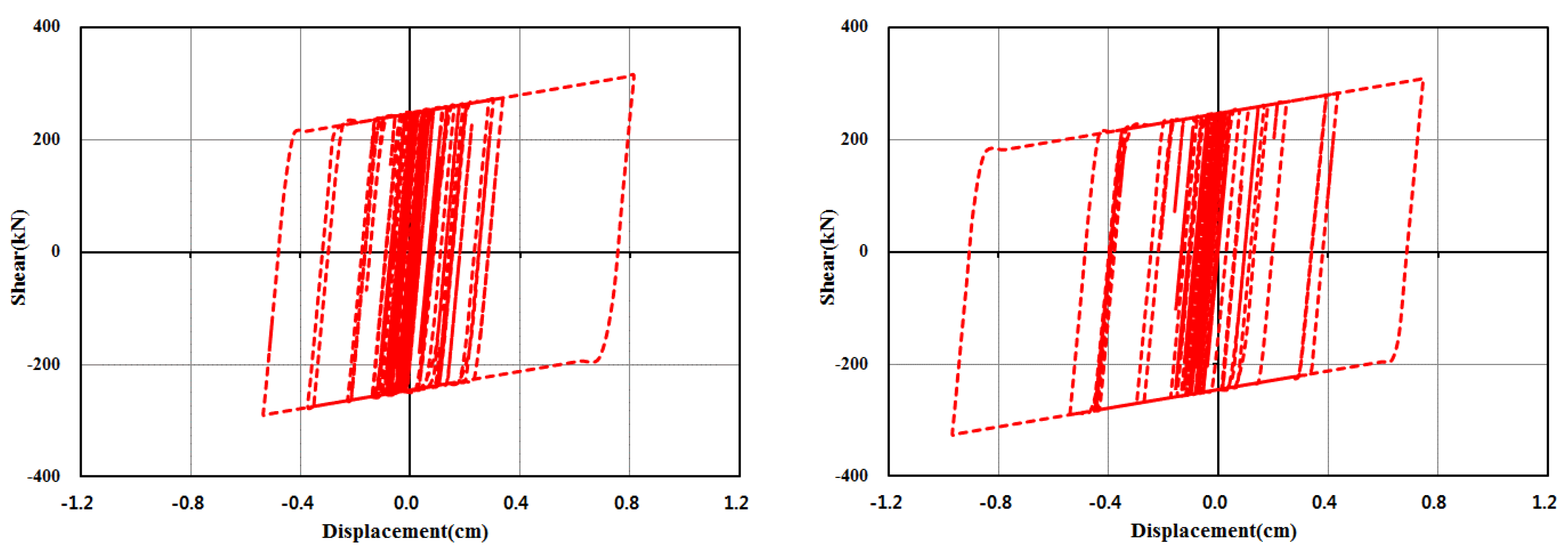 Buildings 12 00041 g027