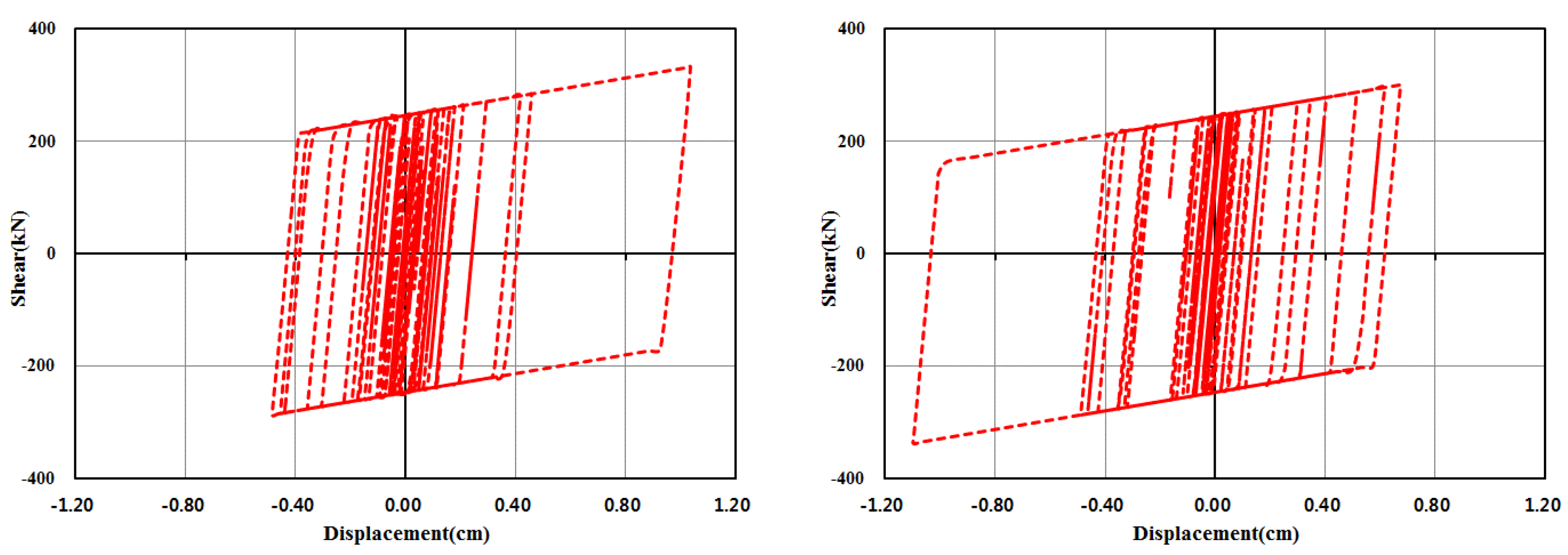 Buildings 12 00041 g028