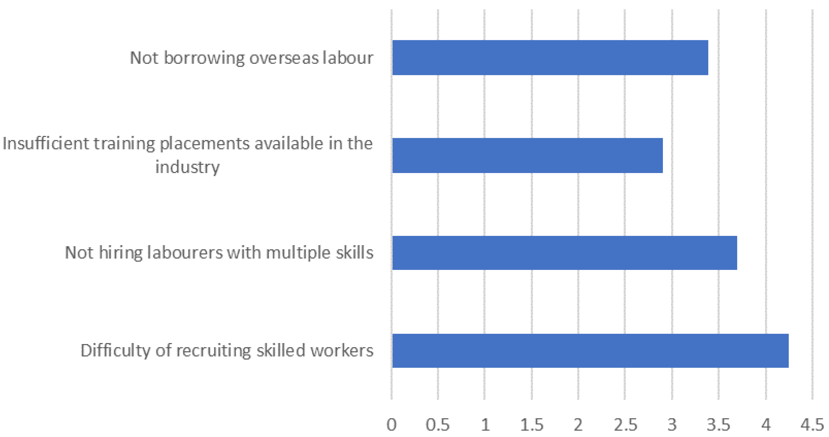 Buildings 12 00043 g001
