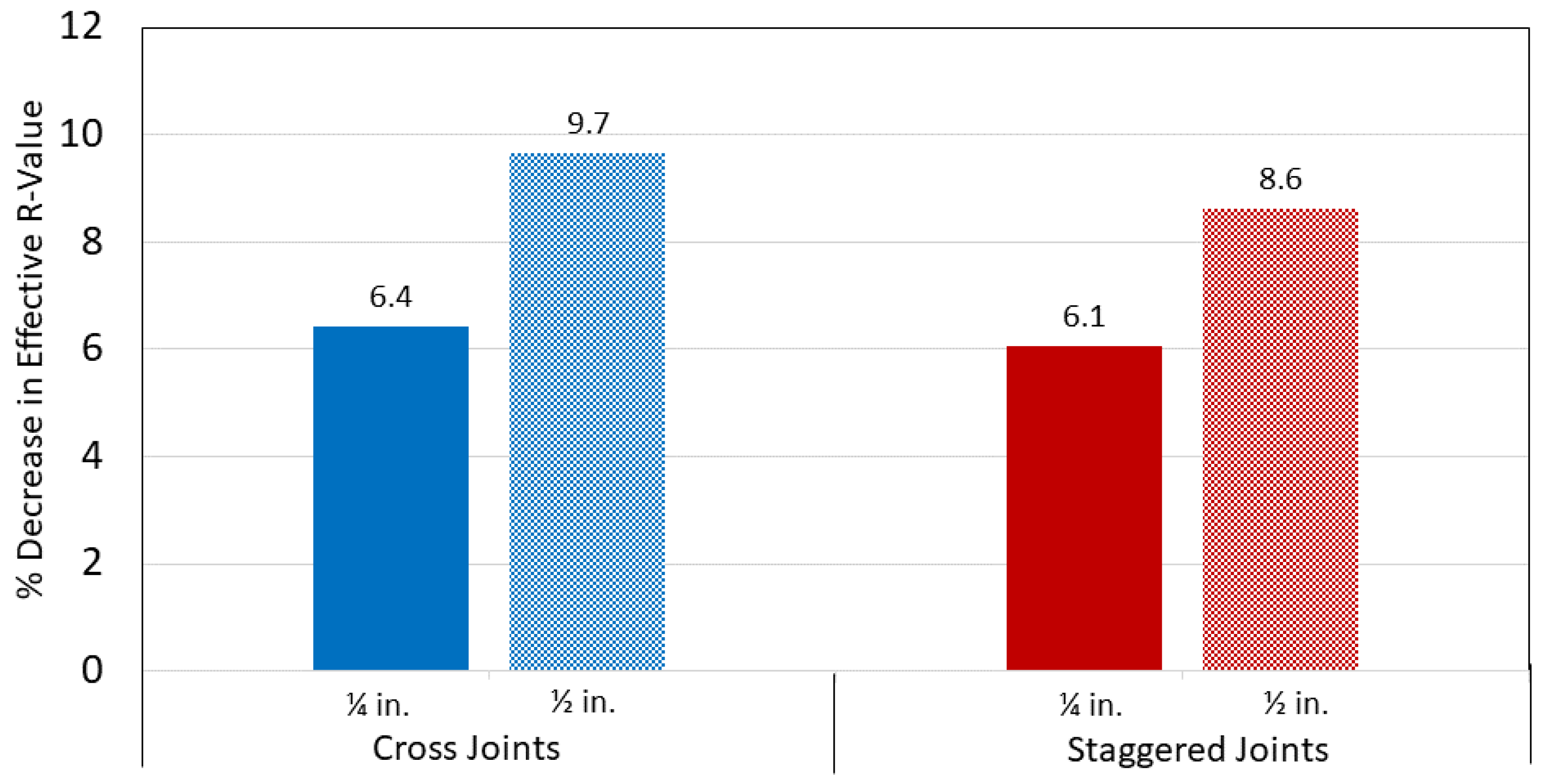 Buildings 12 00068 g008