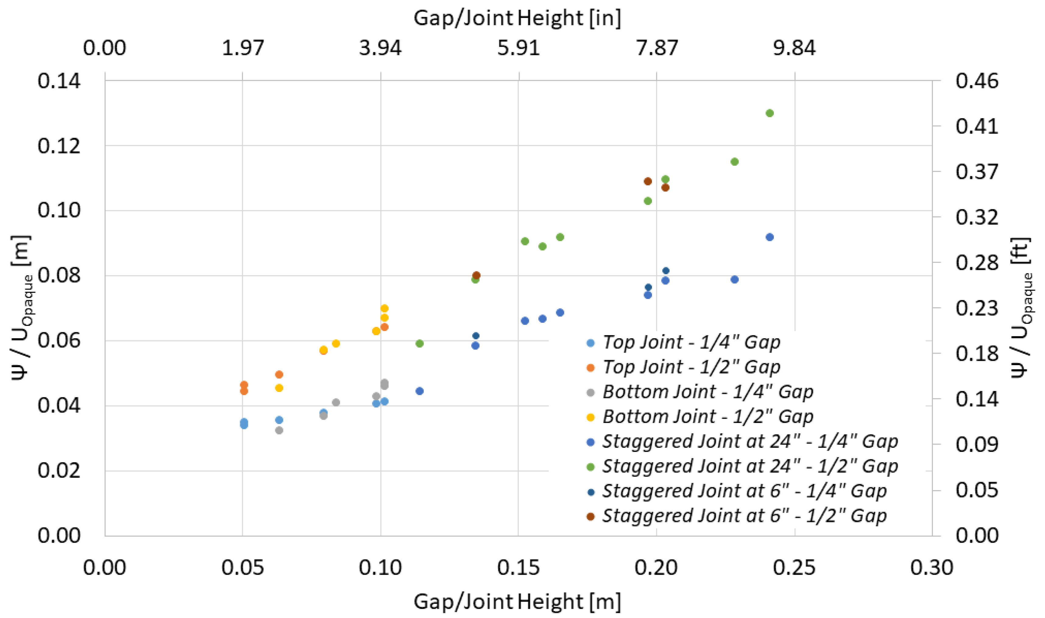 Buildings 12 00068 g010