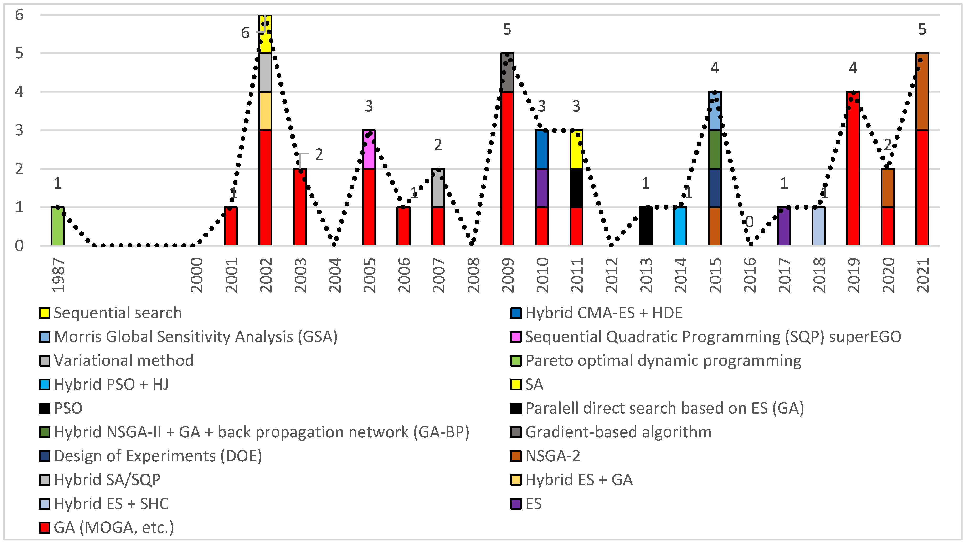 Buildings 12 00069 g001