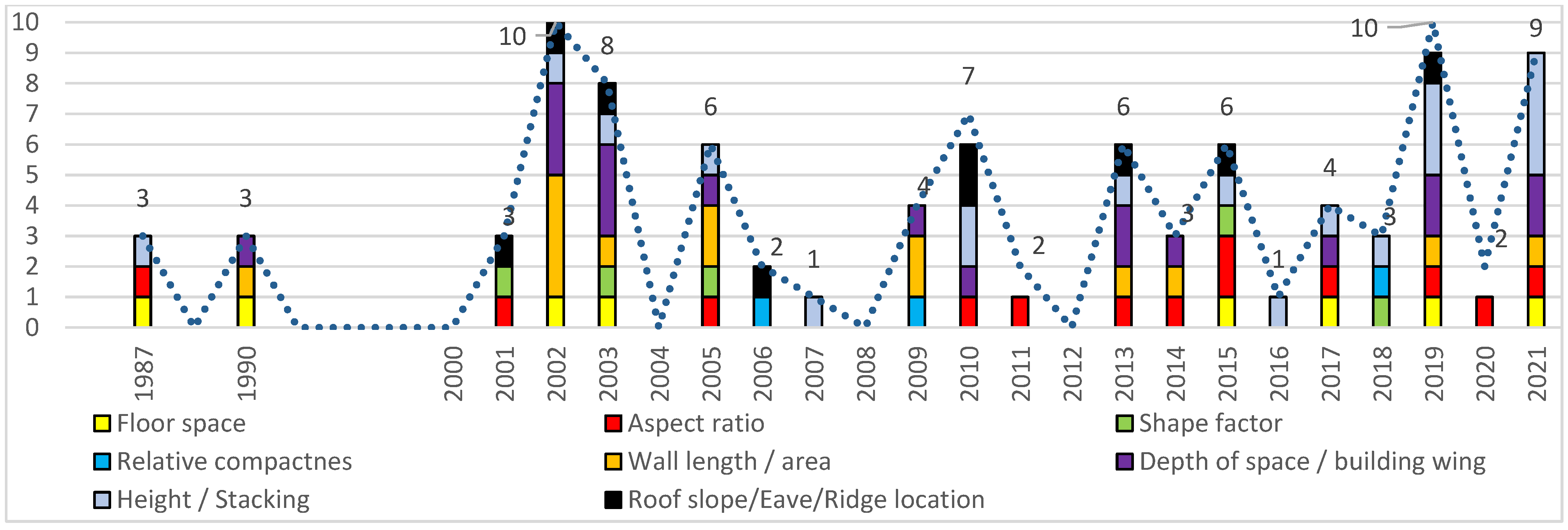 Buildings 12 00069 g003