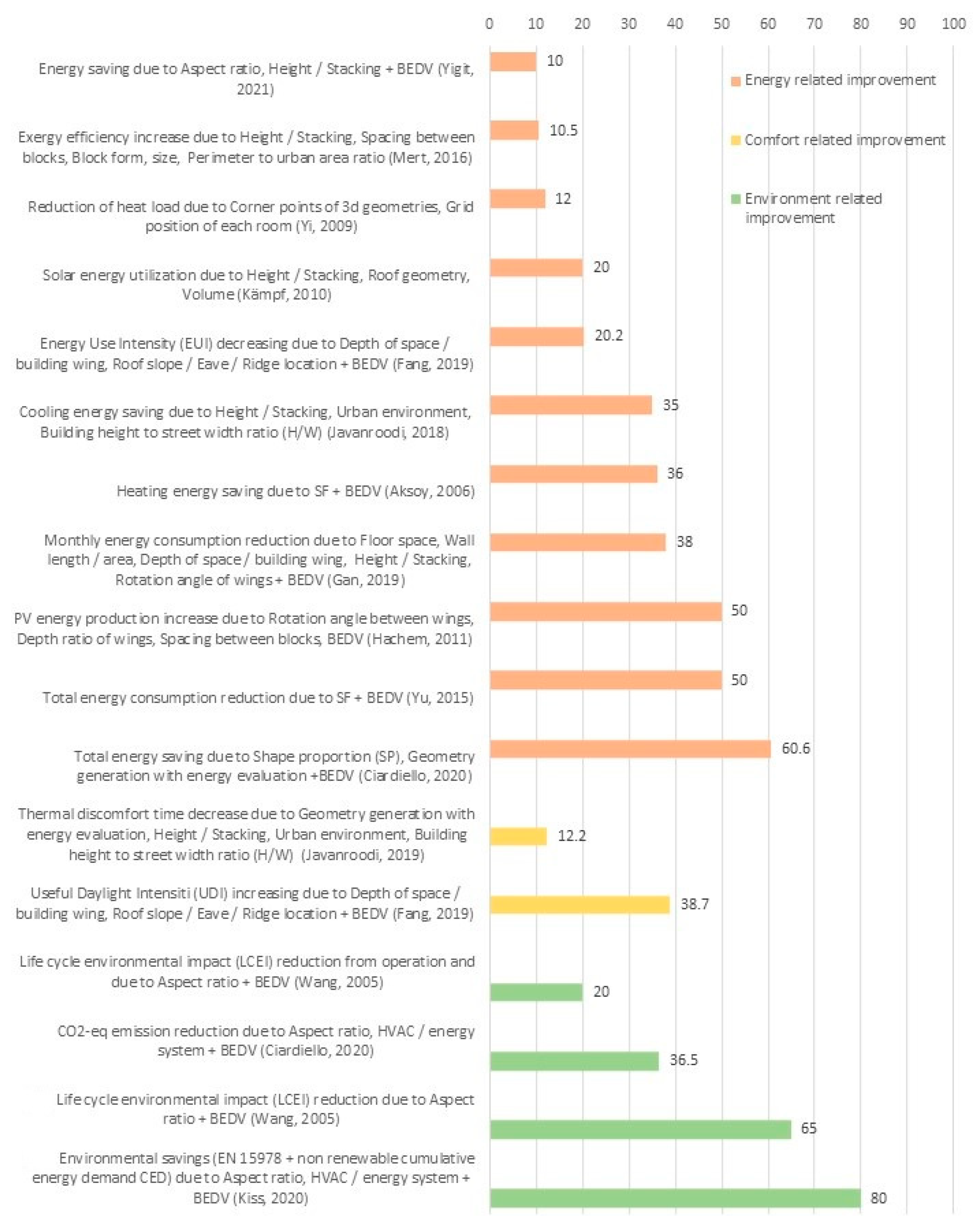 Buildings 12 00069 g007