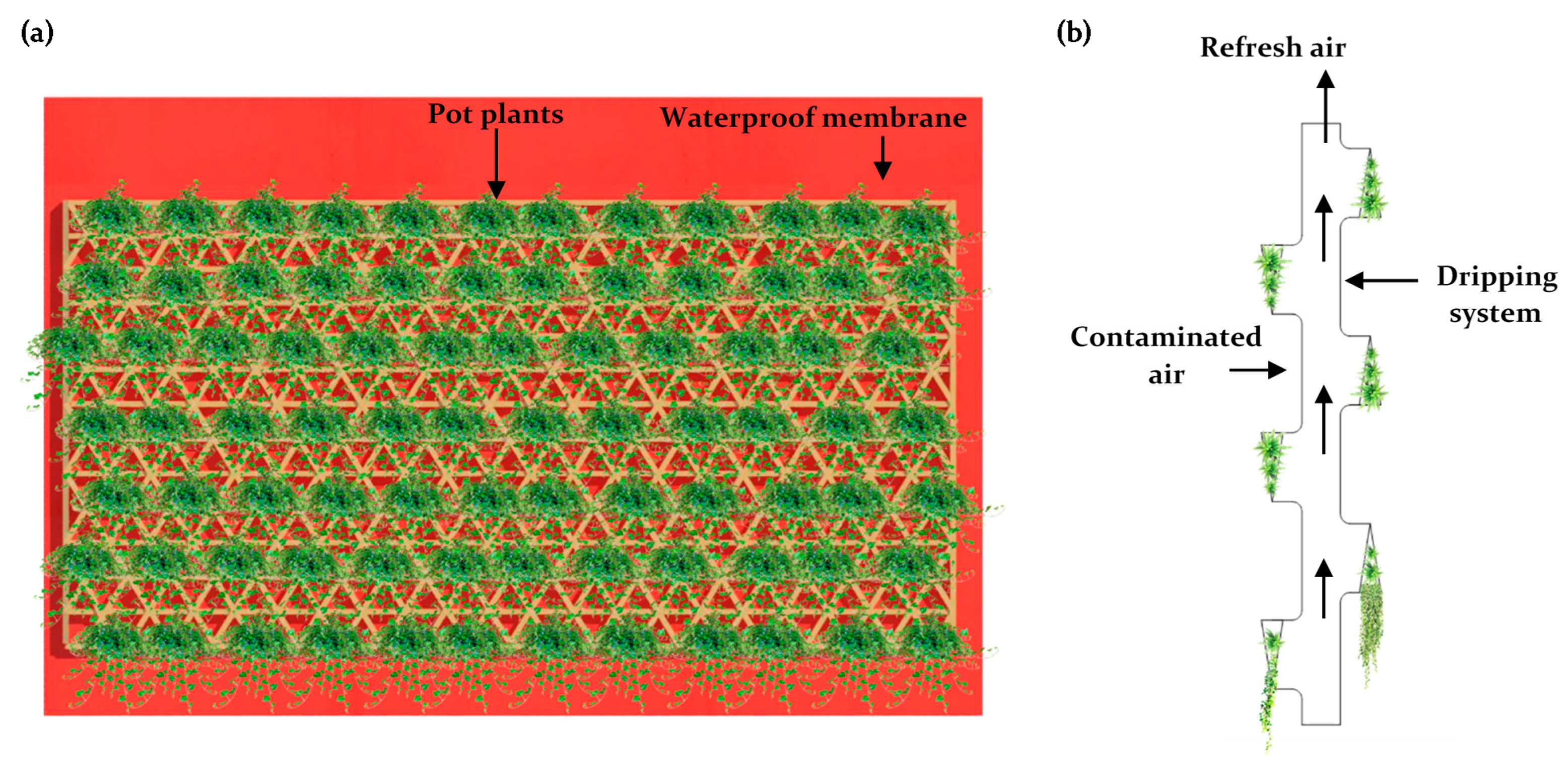Buildings 12 00074 g006