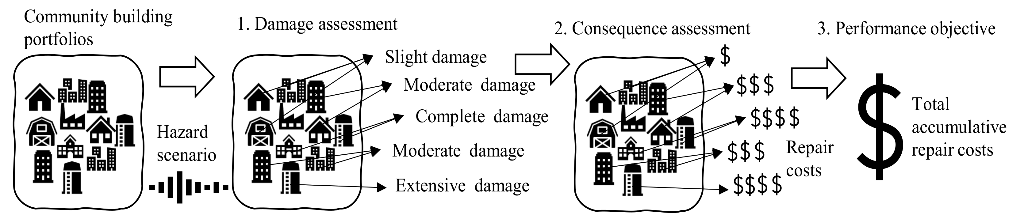 Buildings 12 00085 g003