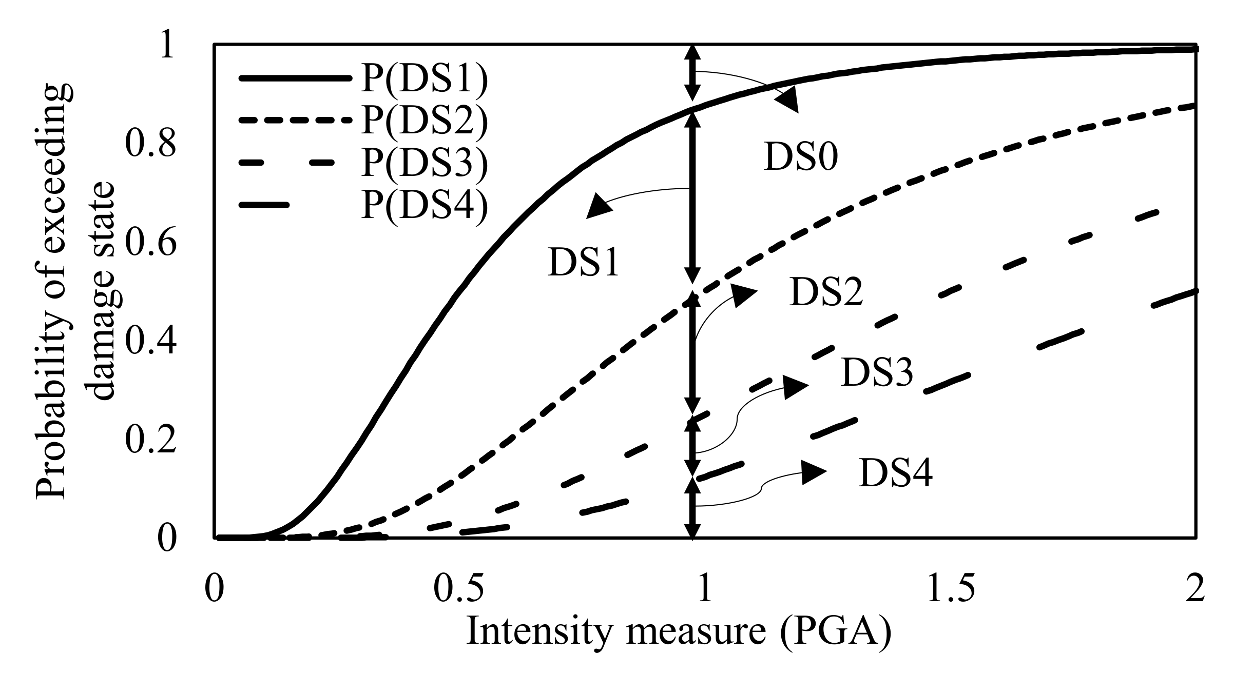 Buildings 12 00085 g004