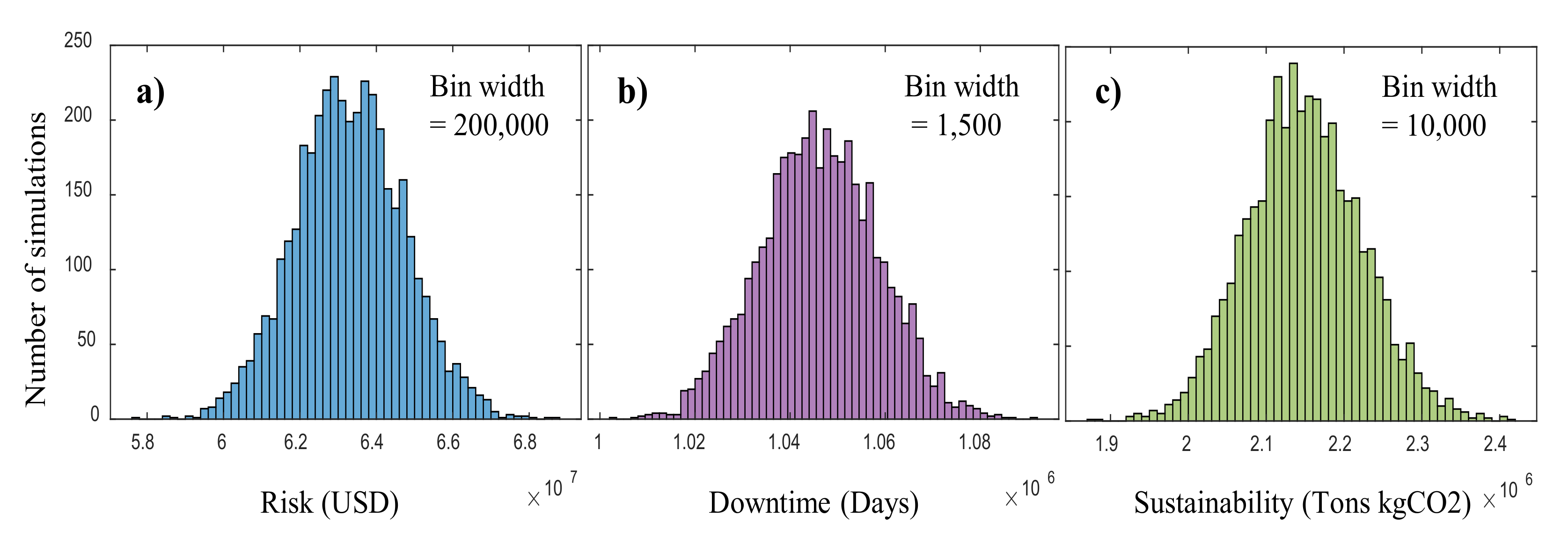 Buildings 12 00085 g010