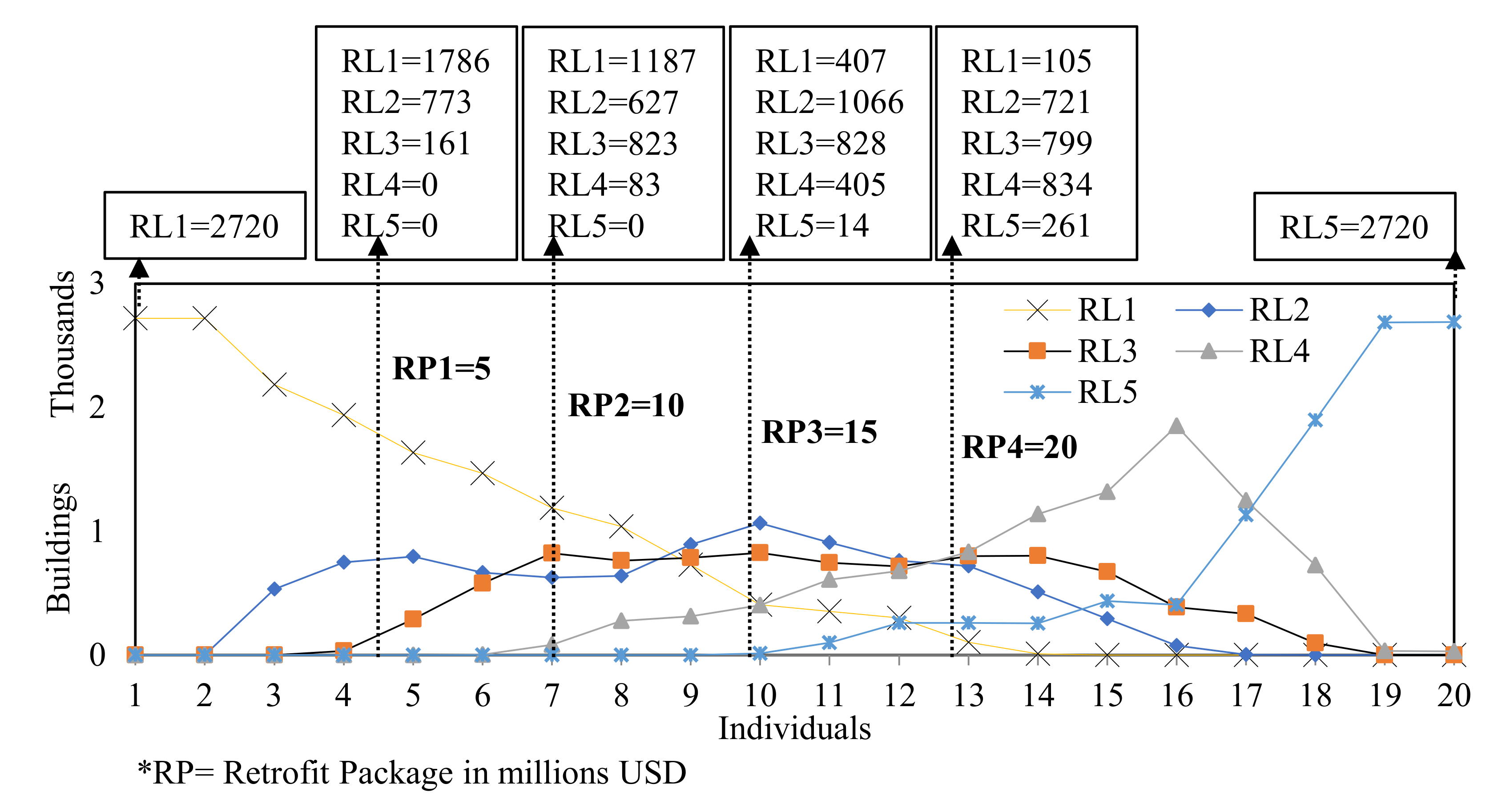 Buildings 12 00085 g012