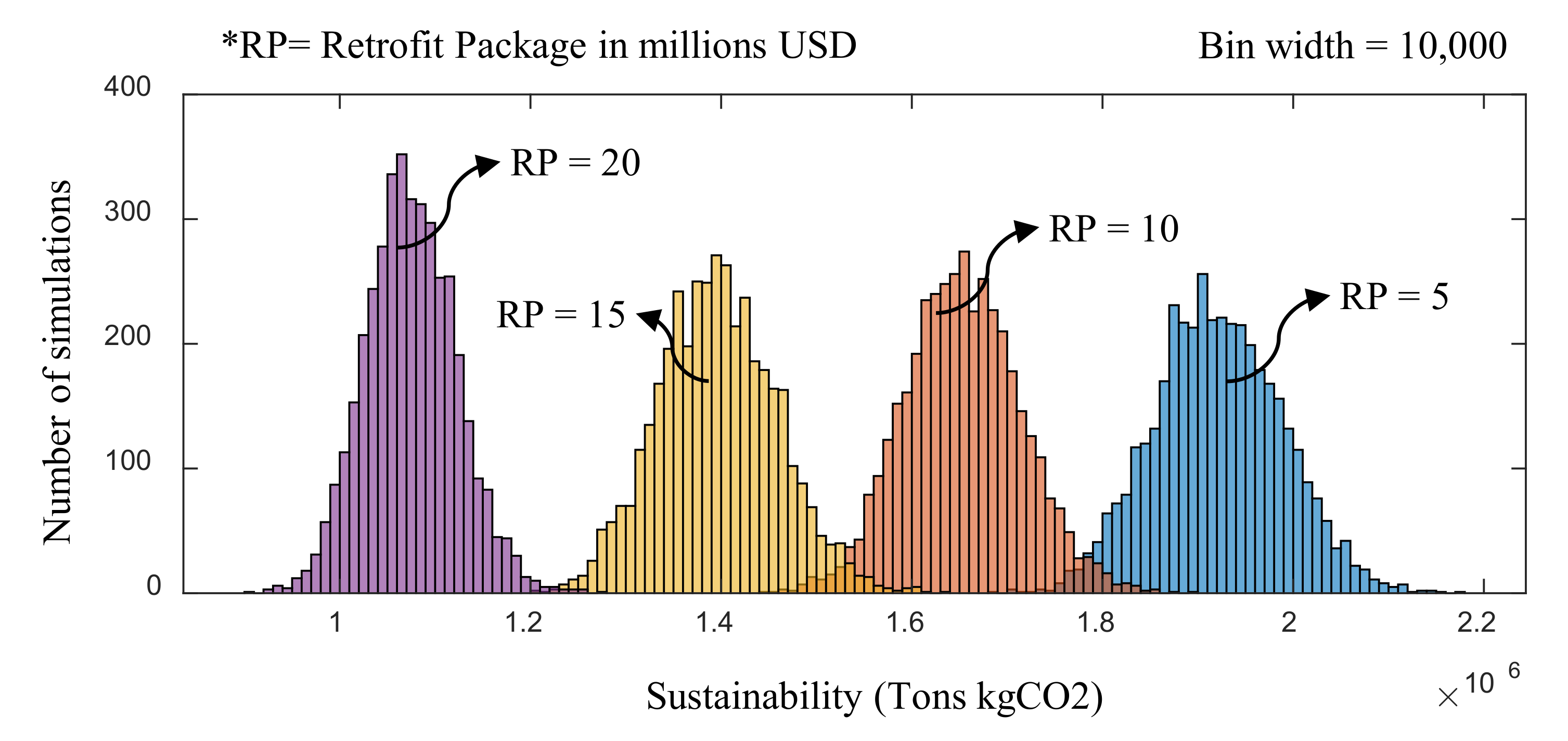 Buildings 12 00085 g015