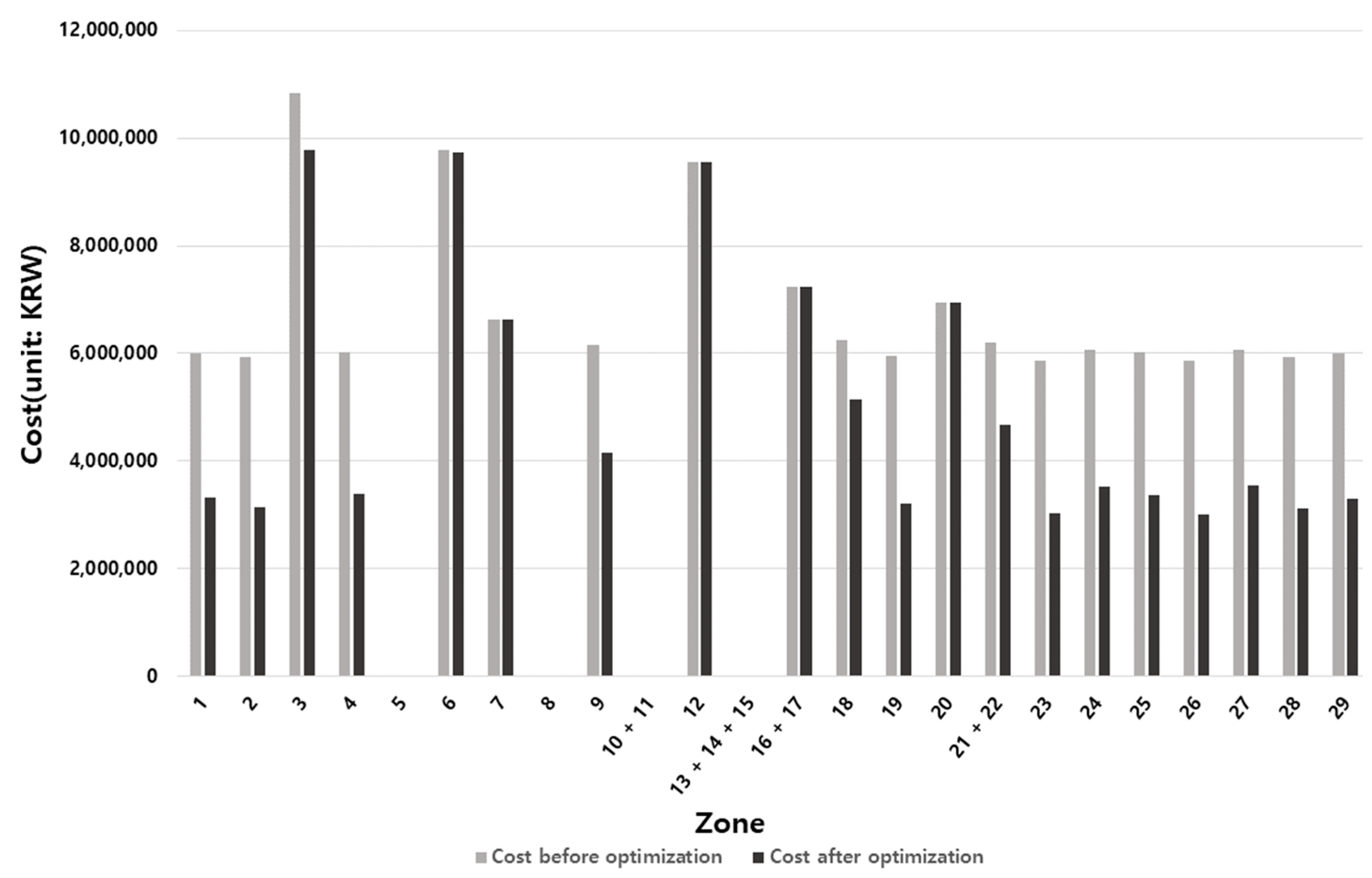 Buildings 12 00089 g007 Buildings 12 00089 g007