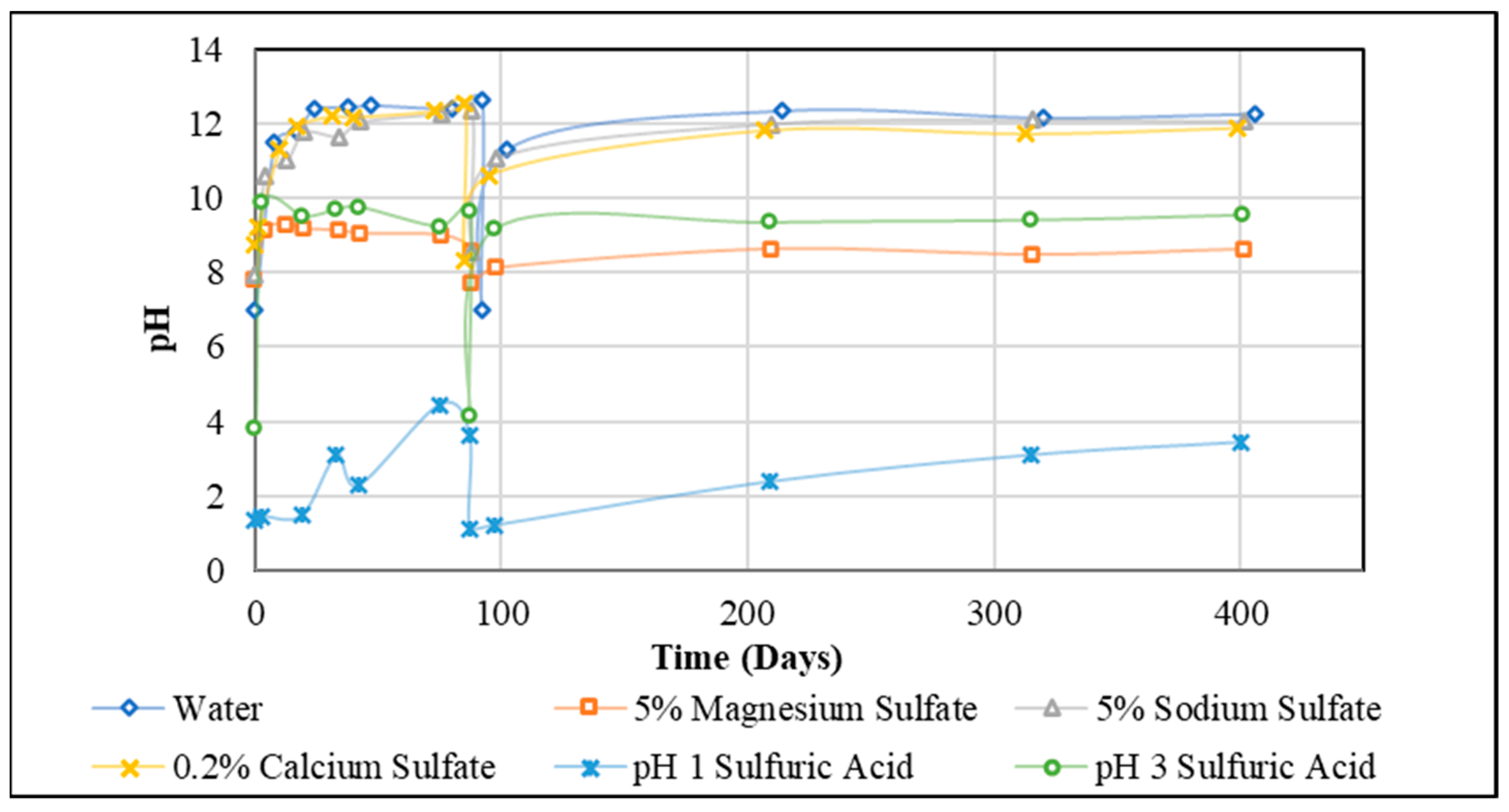 Buildings 12 00094 g001