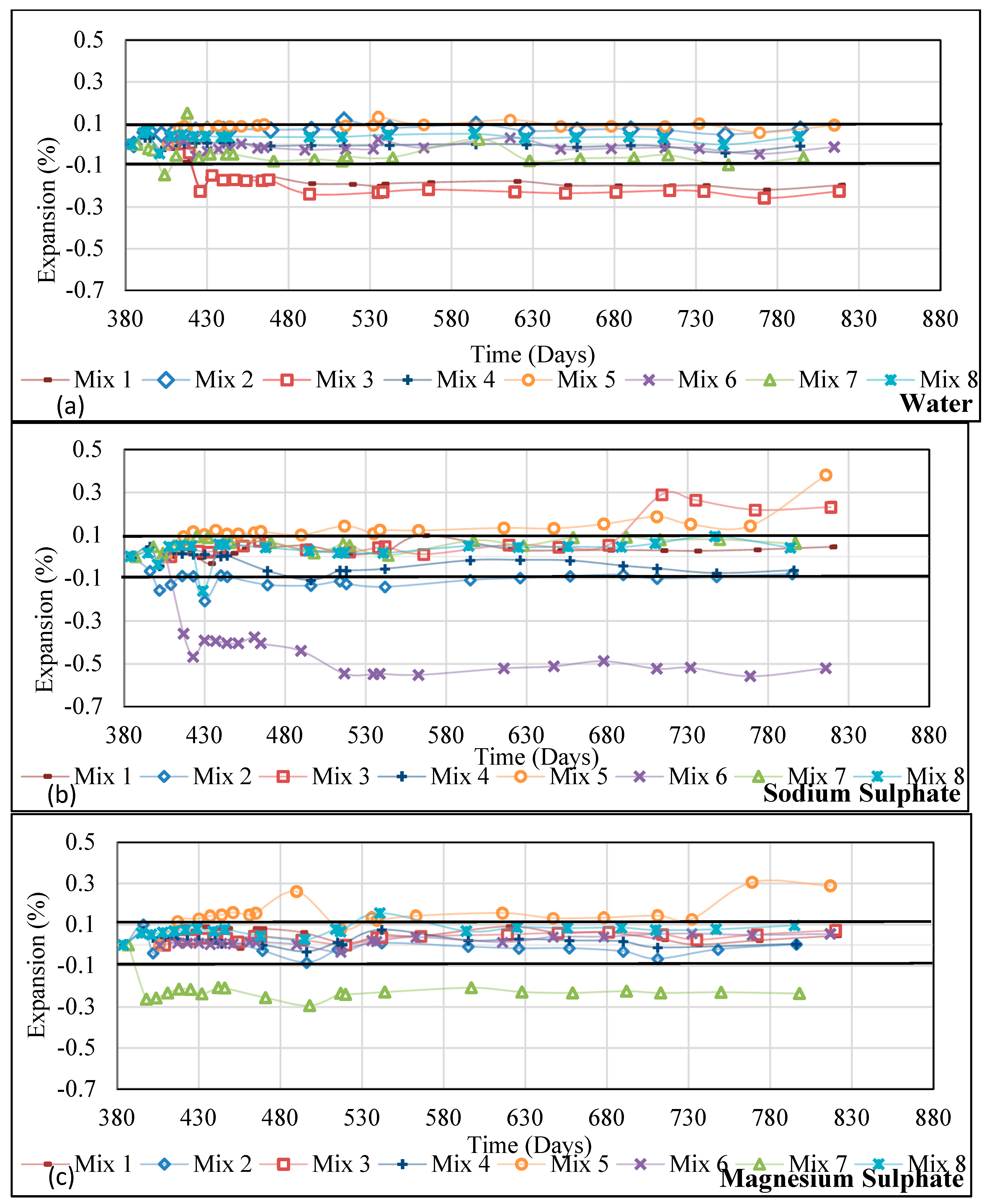 Buildings 12 00094 g006
