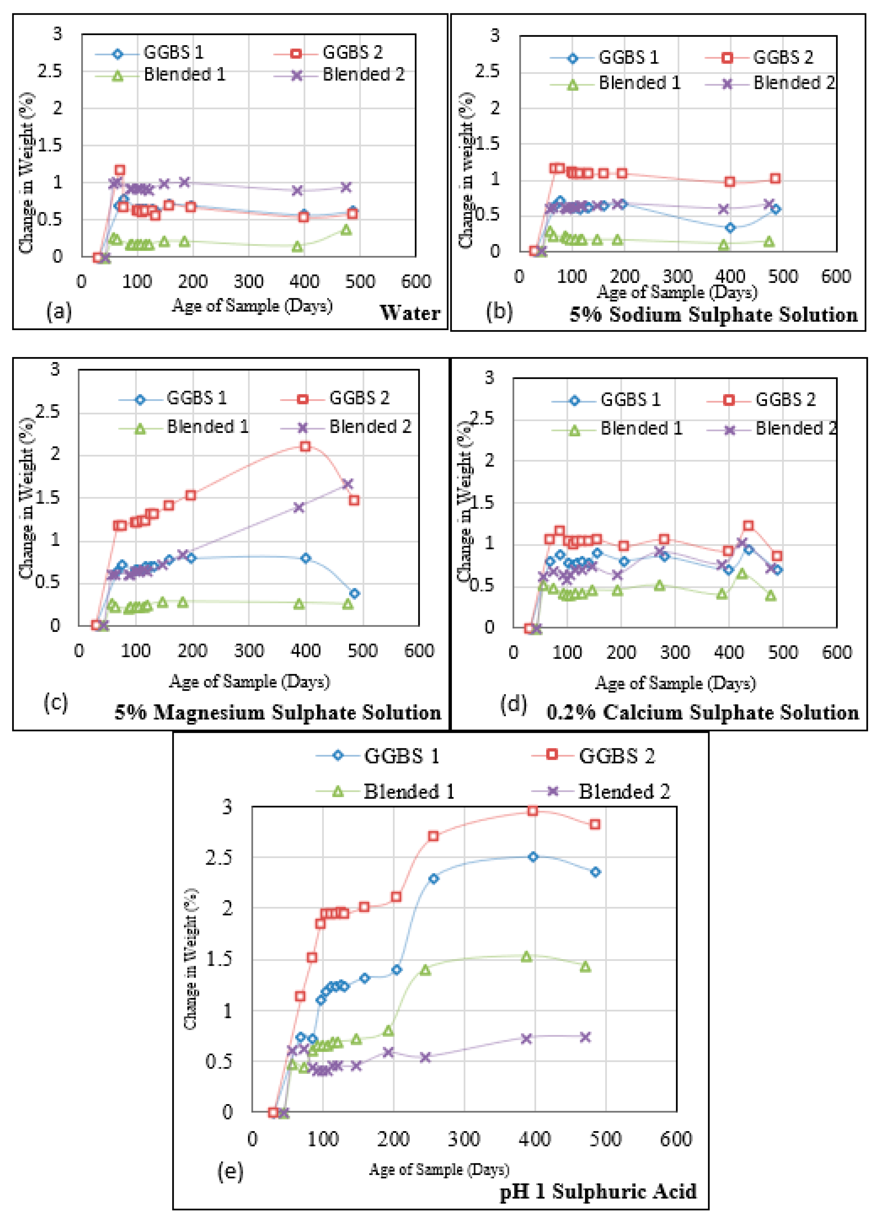 Buildings 12 00094 g007