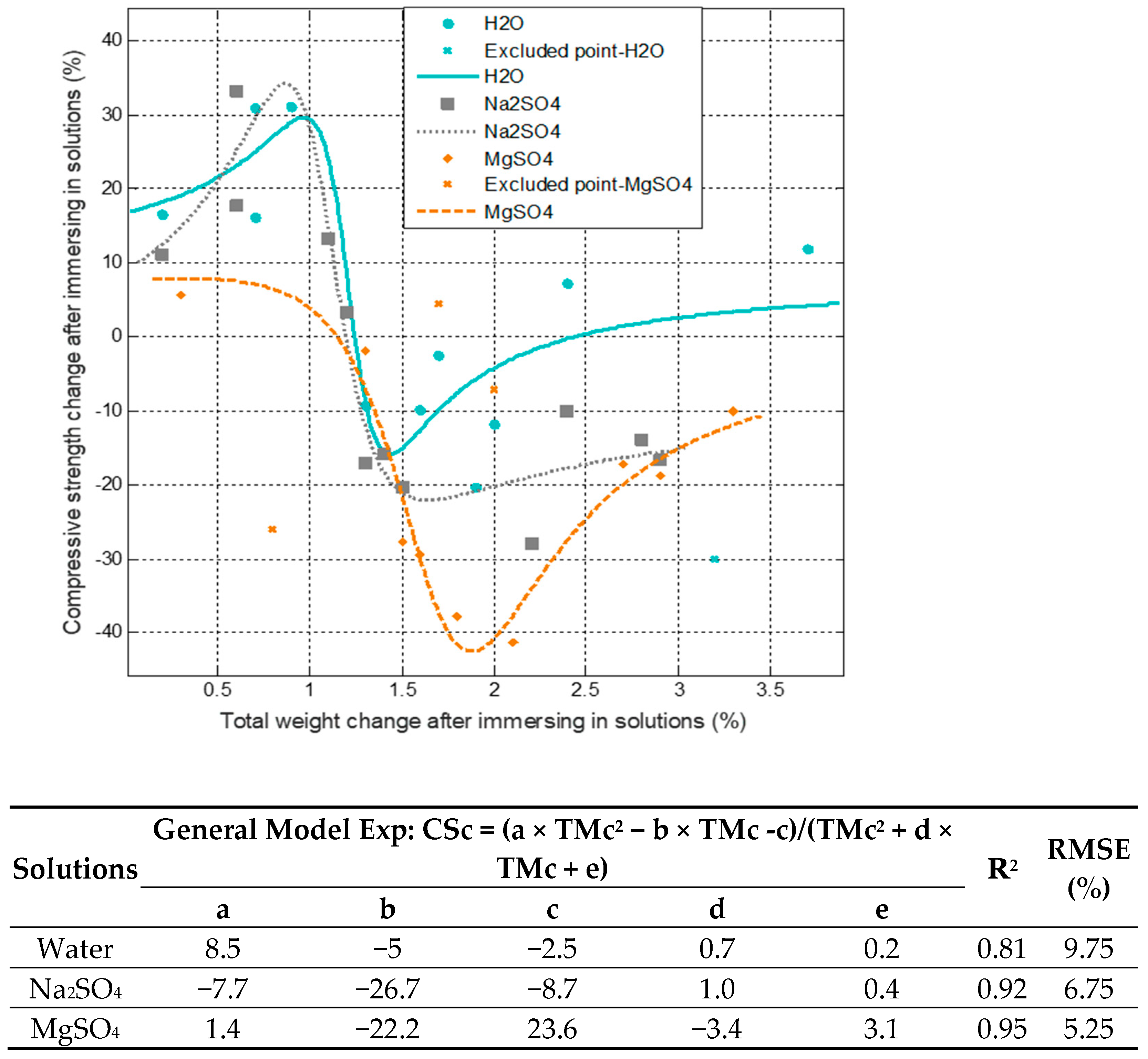 Buildings 12 00094 g010