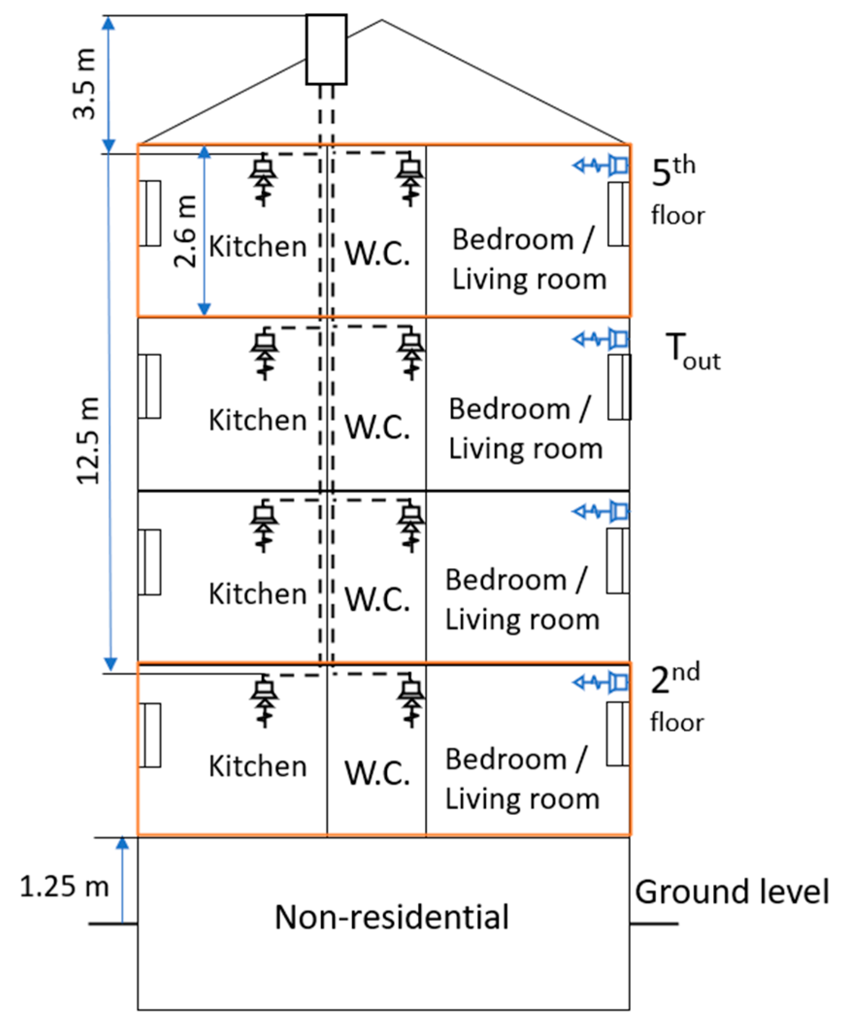 Buildings | Free Full-Text | Performance of Modern Passive Stack Ventilation  in a Retrofitted Nordic Apartment Building