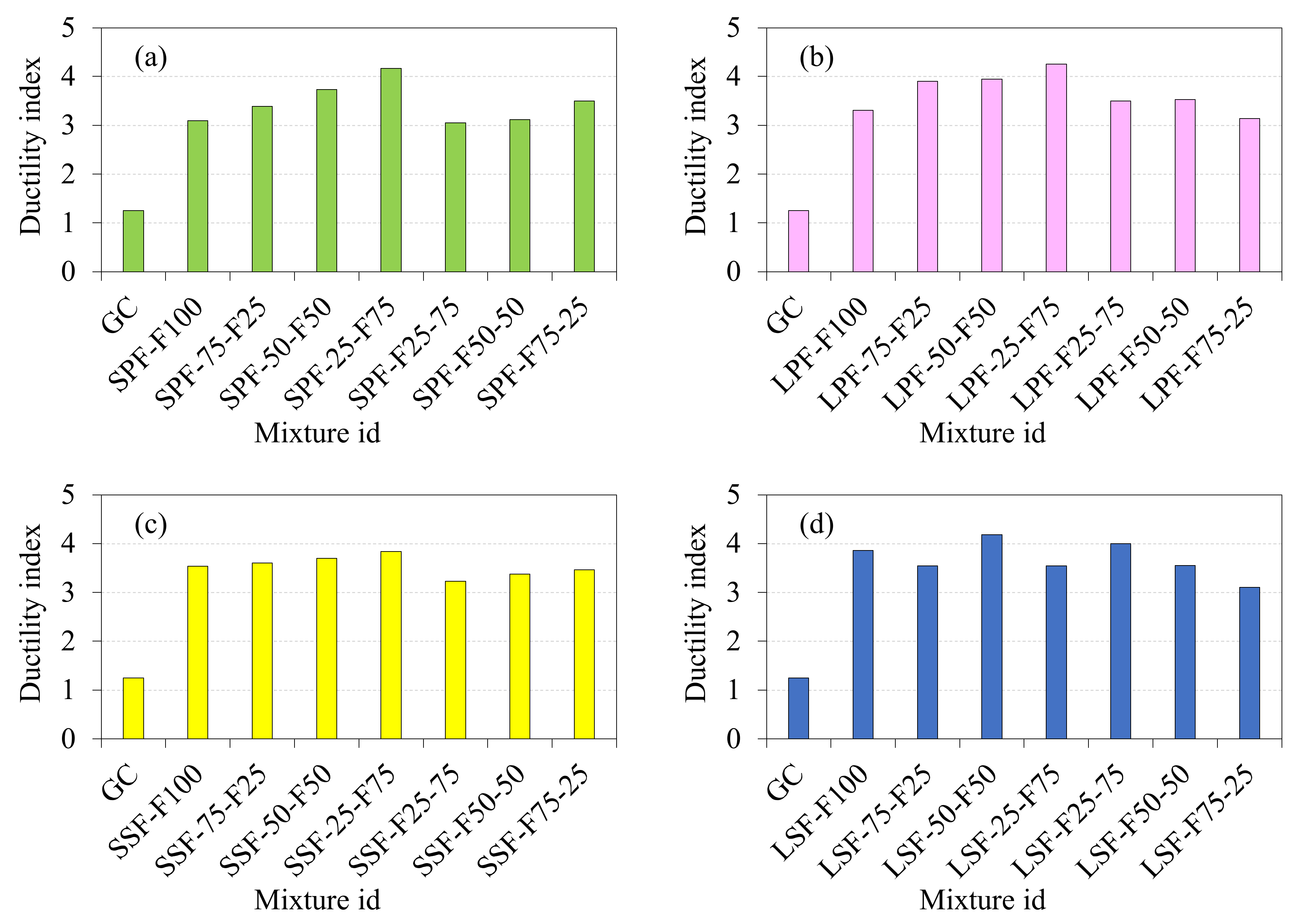 Buildings 12 00100 g011